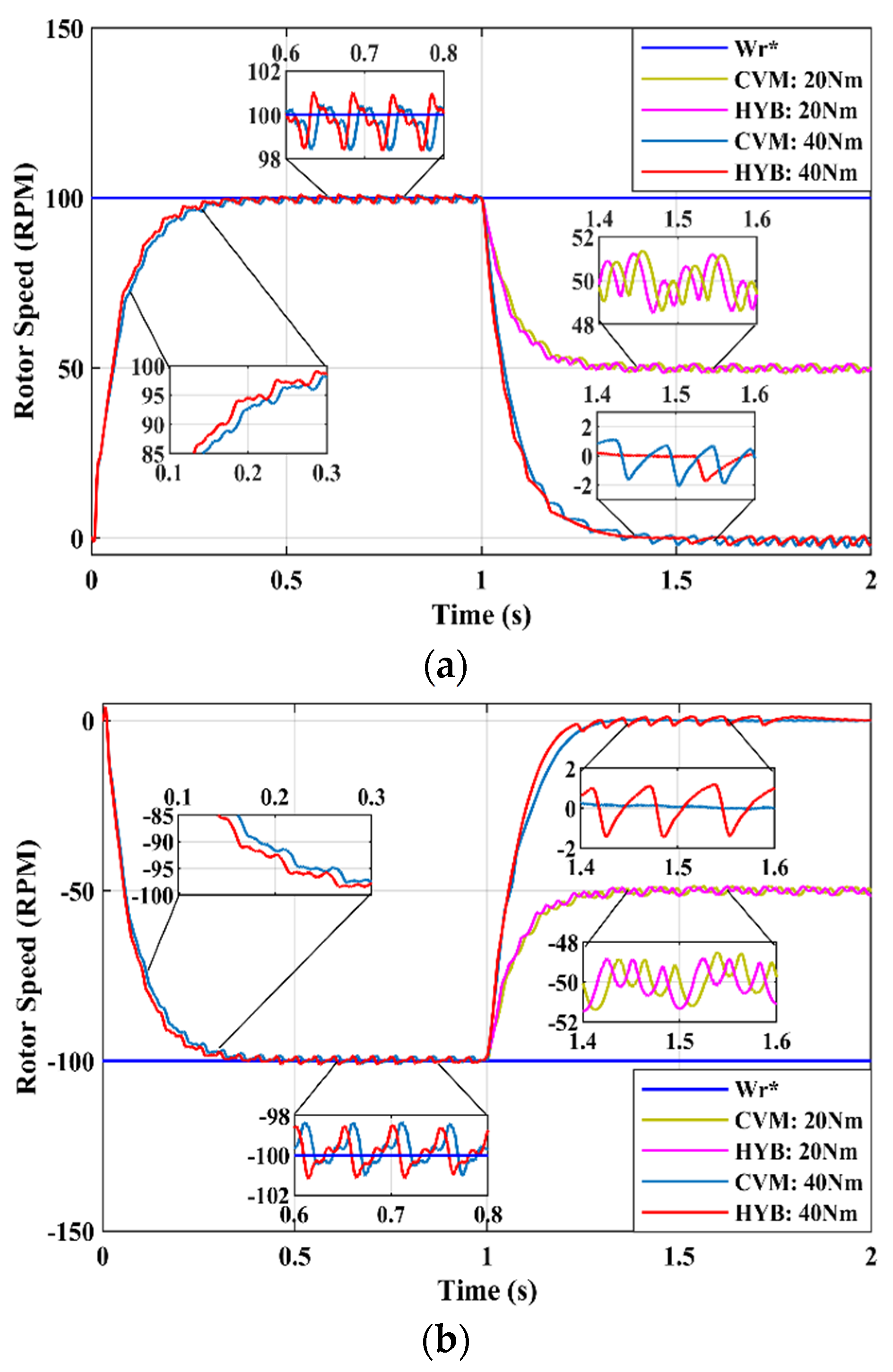 Machines 10 01089 g017 Machines 10 01089 g017