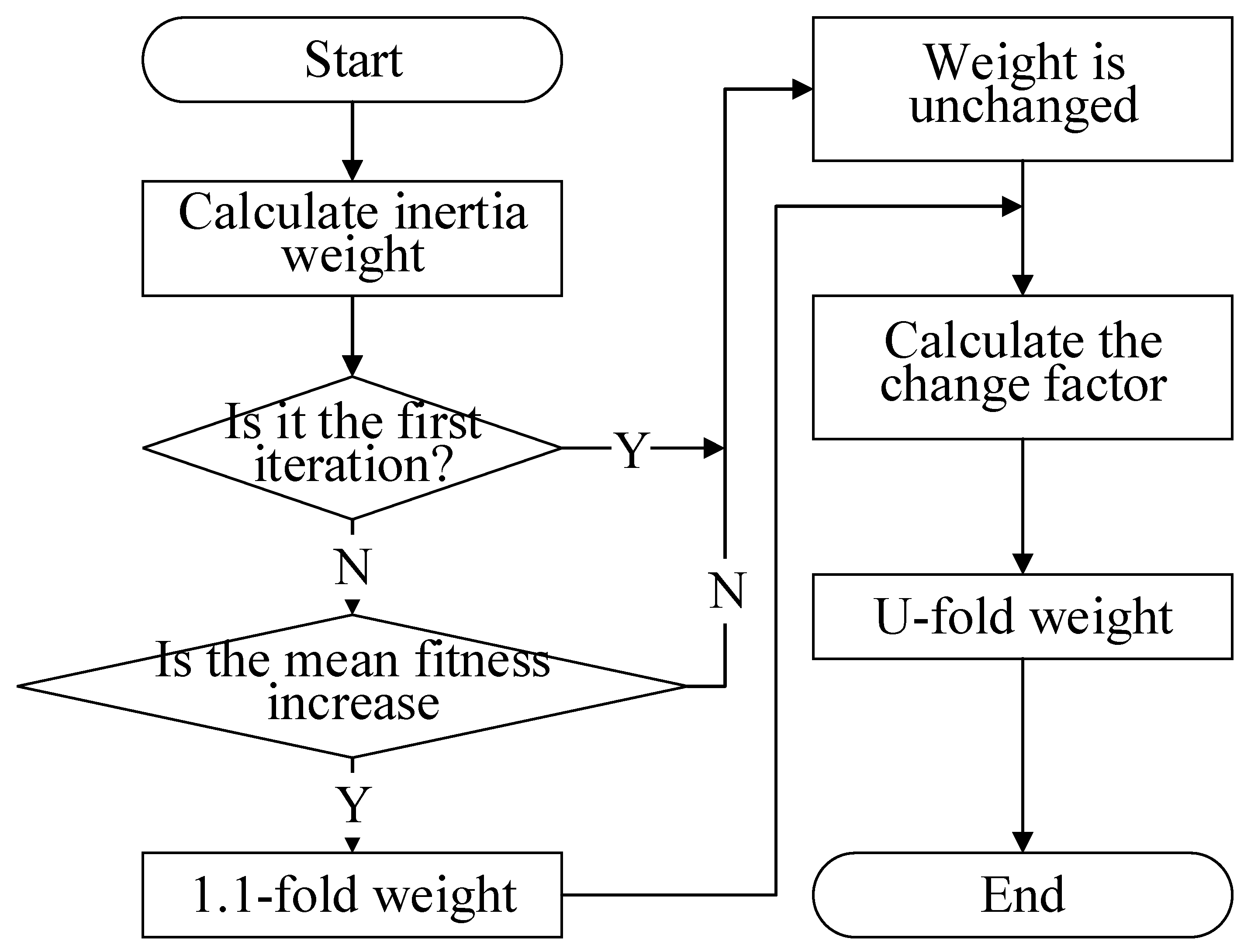 Machines 10 01091 g005 Machines 10 01091 g005