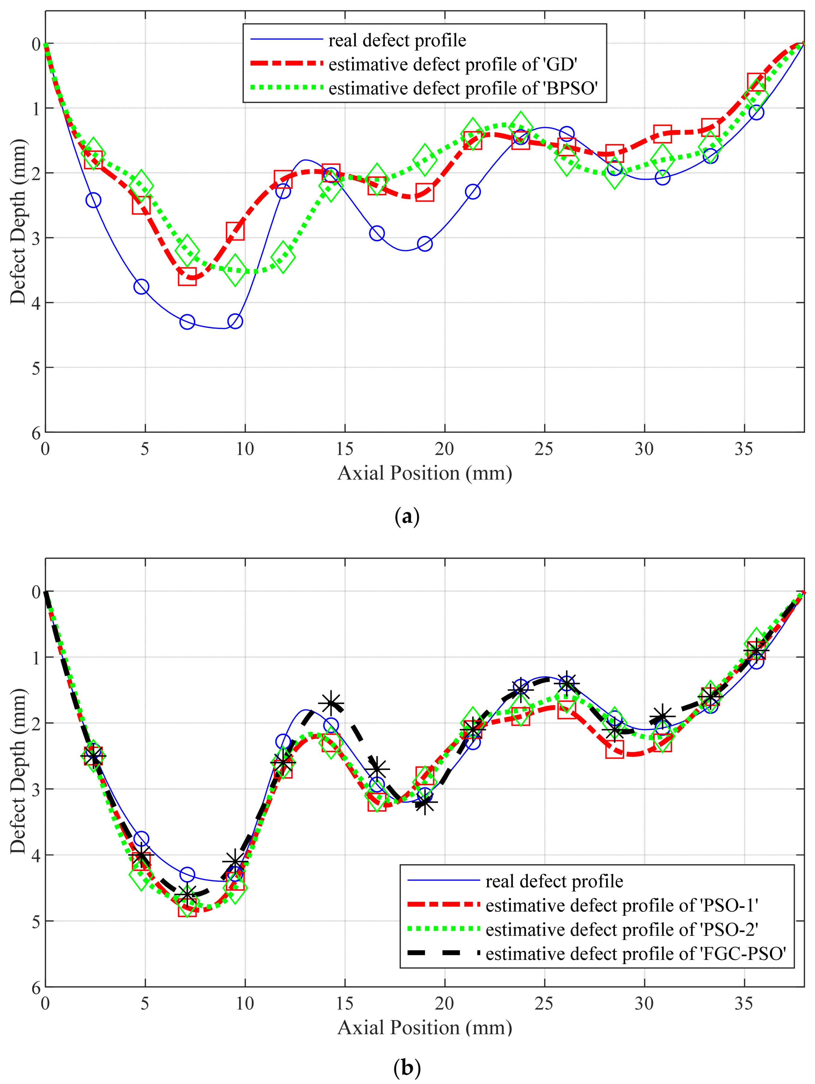Machines 10 01091 g010 Machines 10 01091 g010