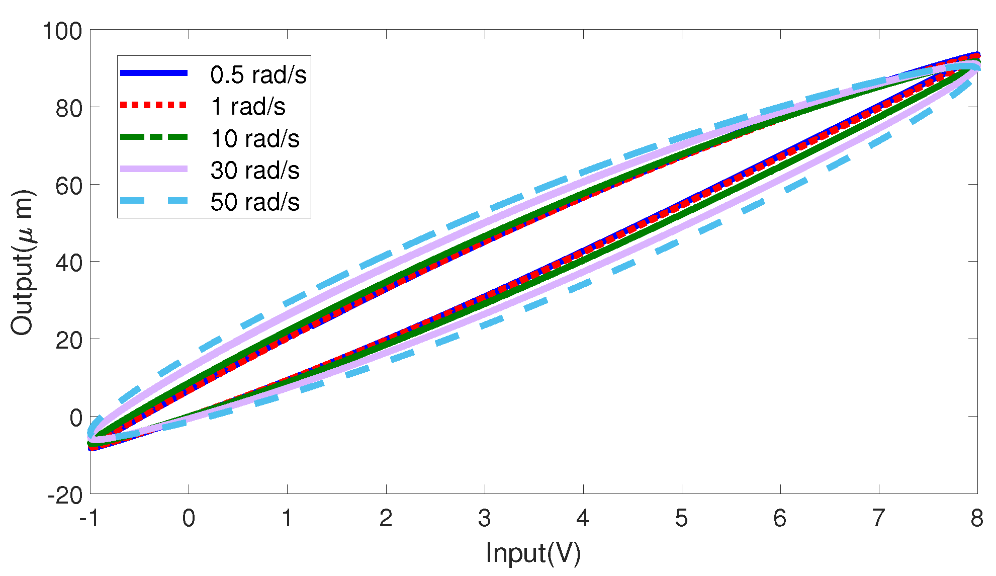 Machines 10 01092 g002 Machines 10 01092 g002