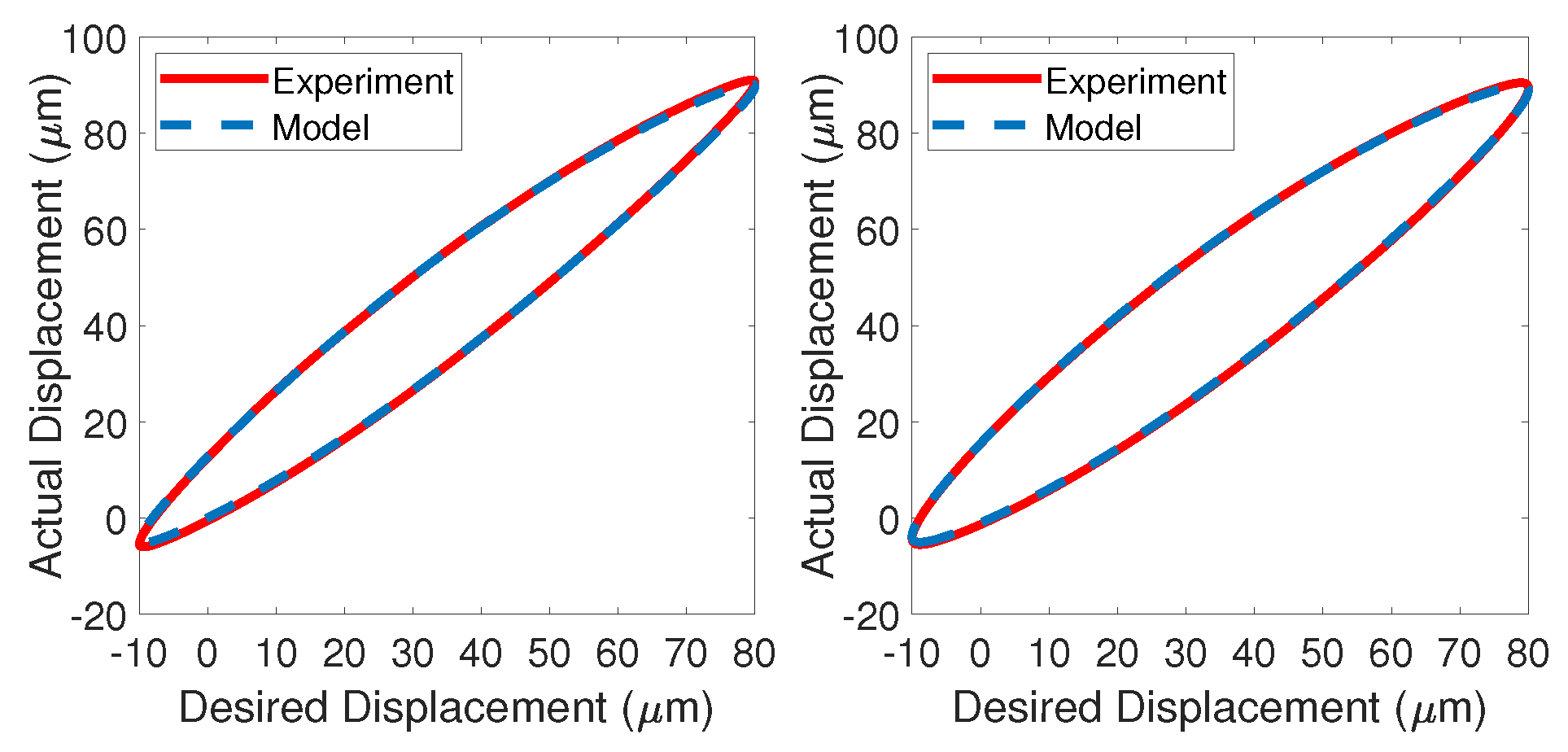 Machines 10 01092 g004 Machines 10 01092 g004