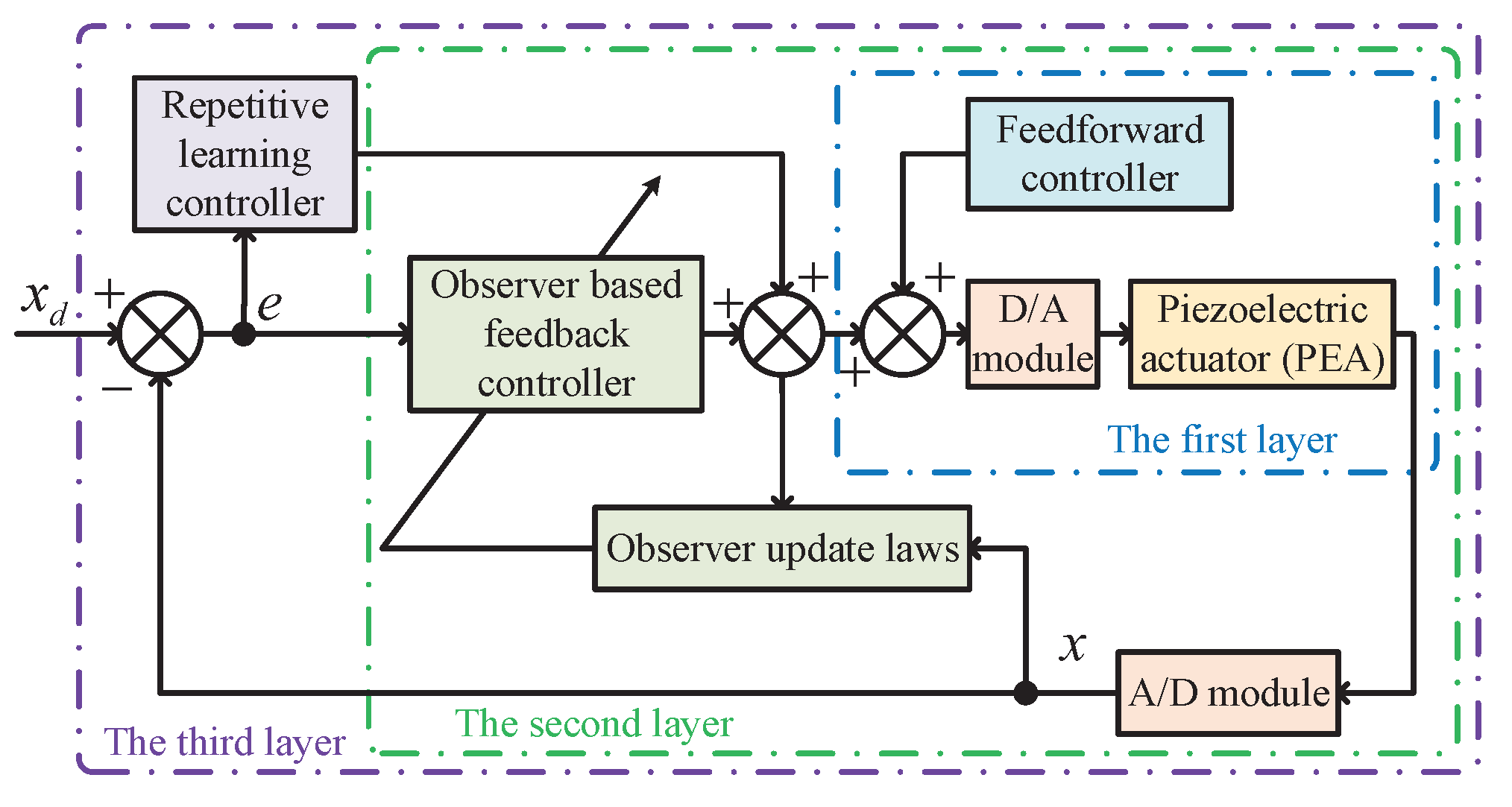 Machines 10 01092 g005 Machines 10 01092 g005
