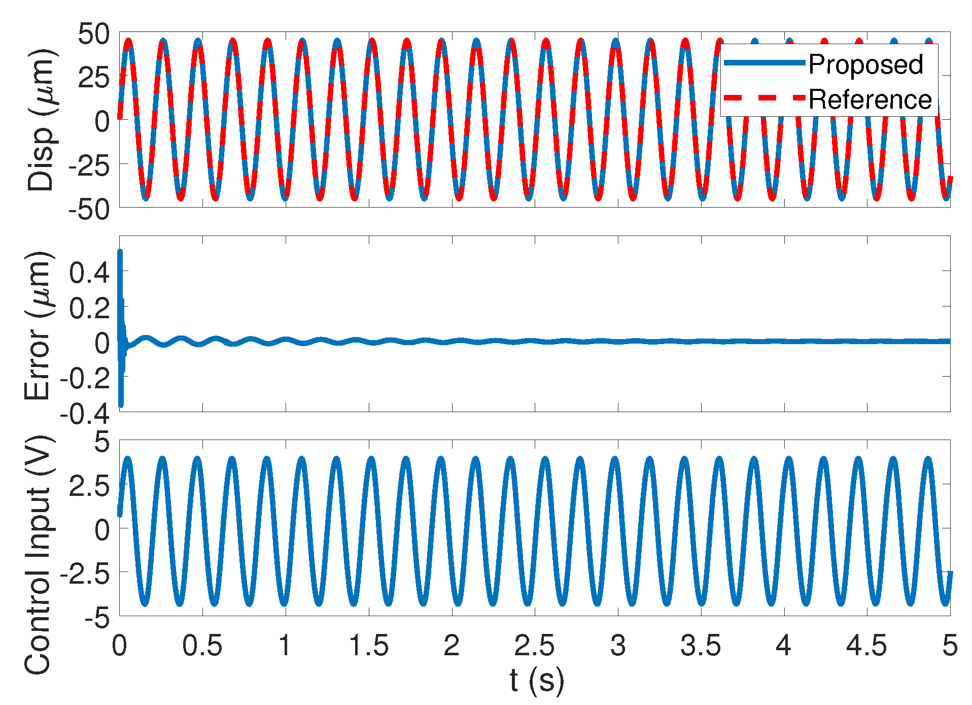 Machines 10 01092 g006 Machines 10 01092 g006