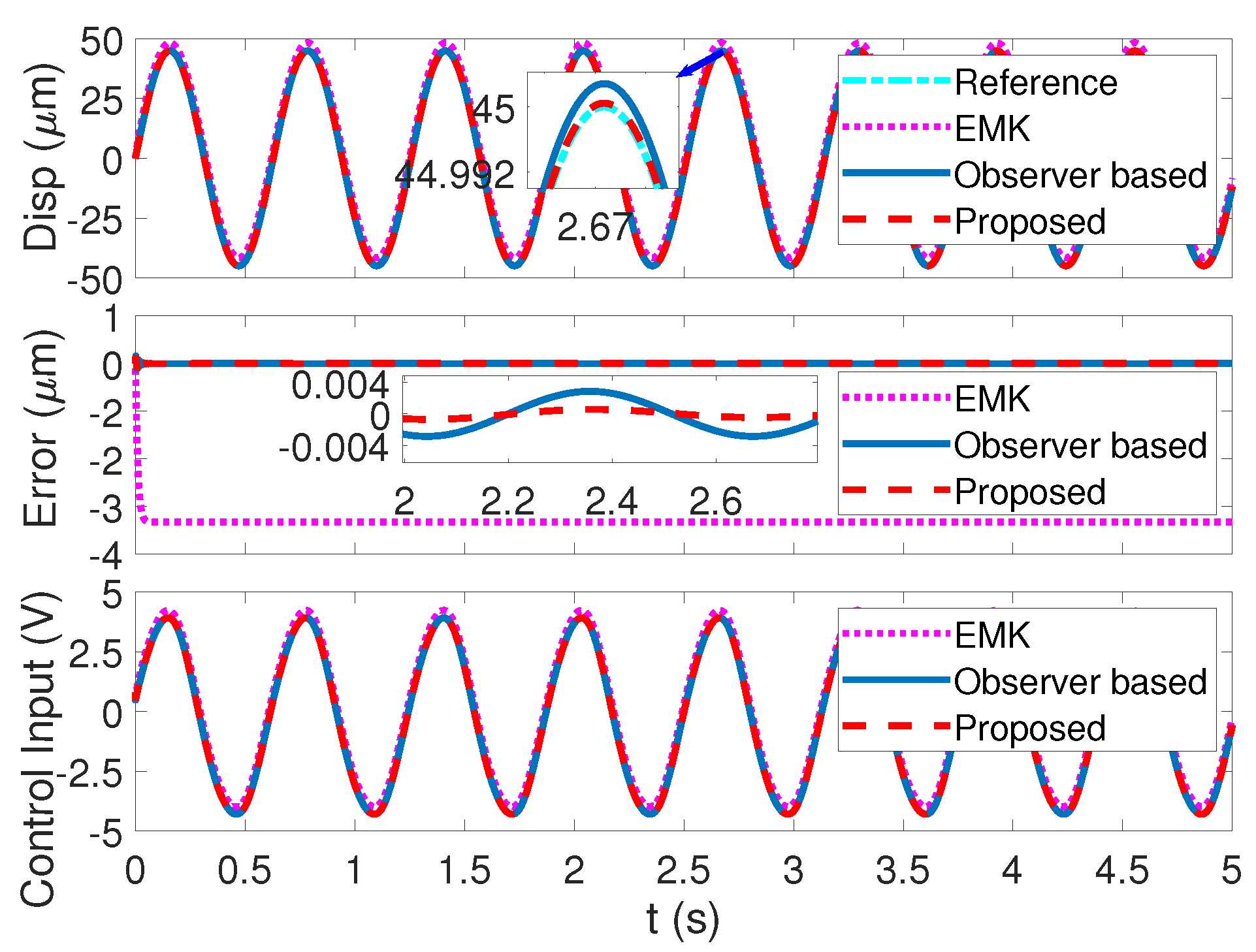 Machines 10 01092 g007 Machines 10 01092 g007