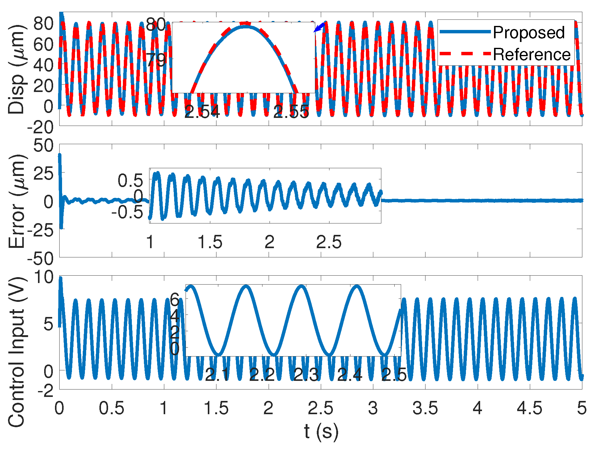 Machines 10 01092 g012 Machines 10 01092 g012