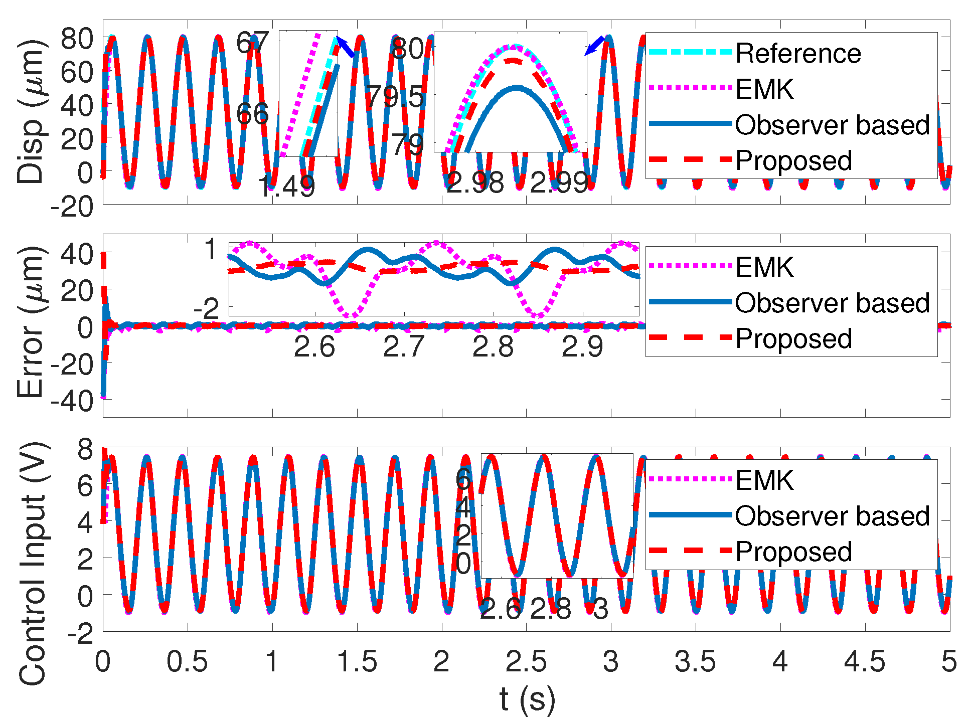 Machines 10 01092 g014 Machines 10 01092 g014