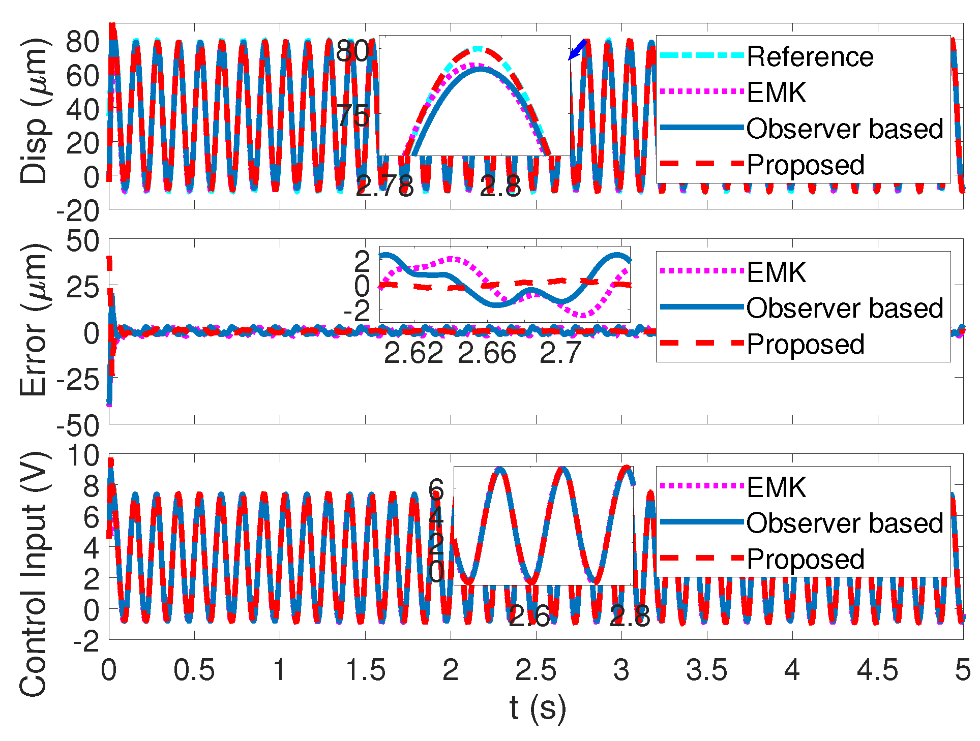 Machines 10 01092 g015 Machines 10 01092 g015