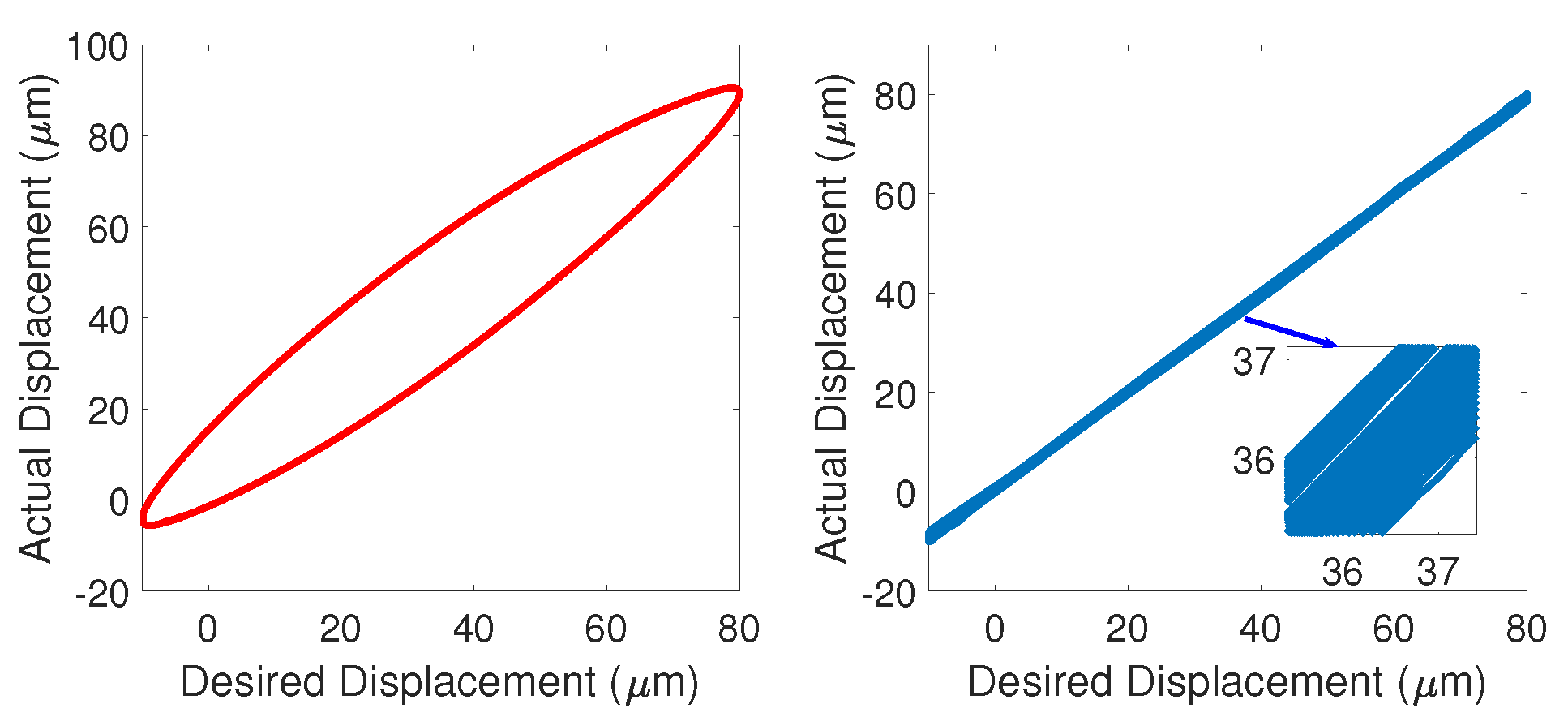 Machines 10 01092 g018 Machines 10 01092 g018