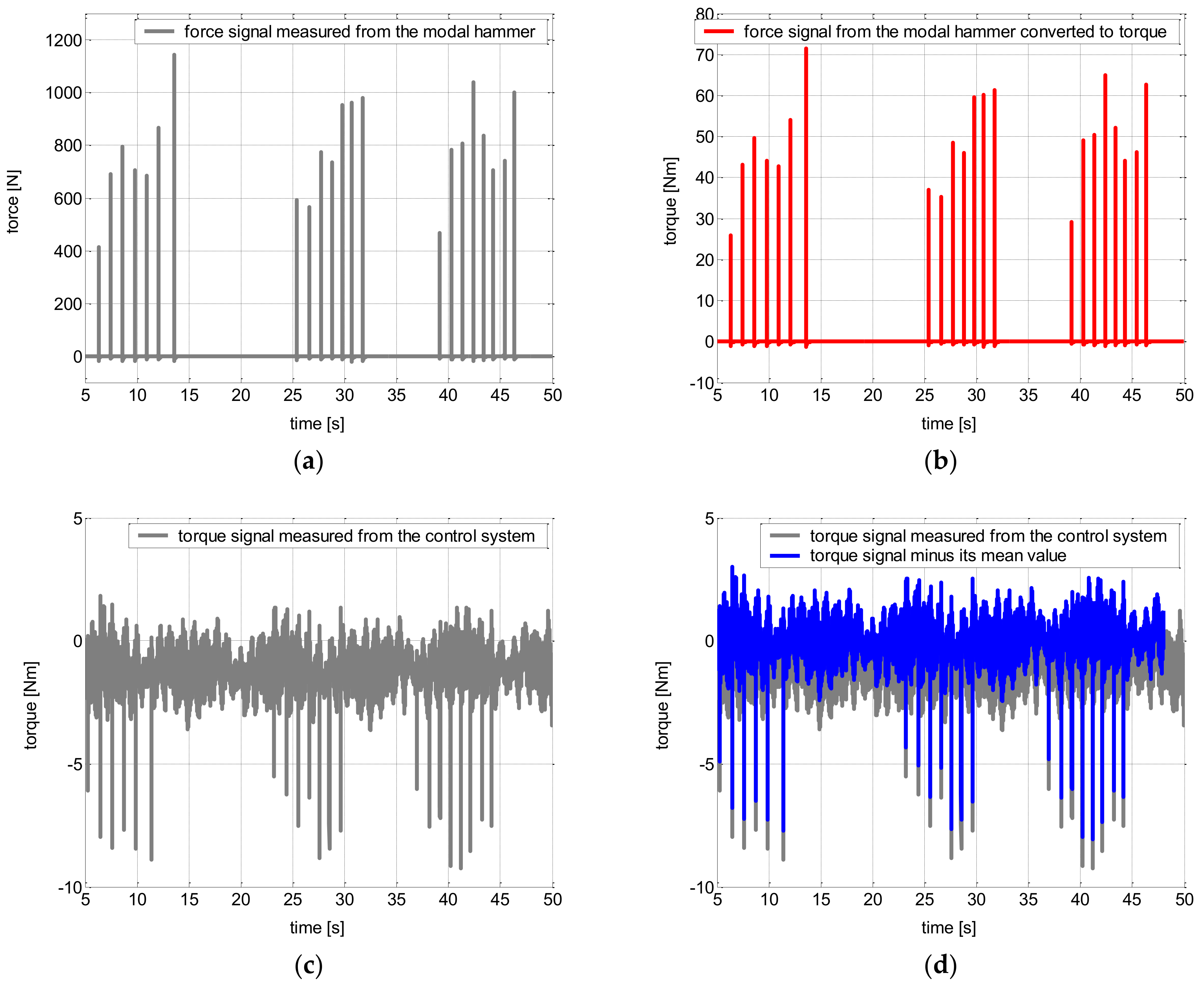 Machines 10 01095 g004a 550