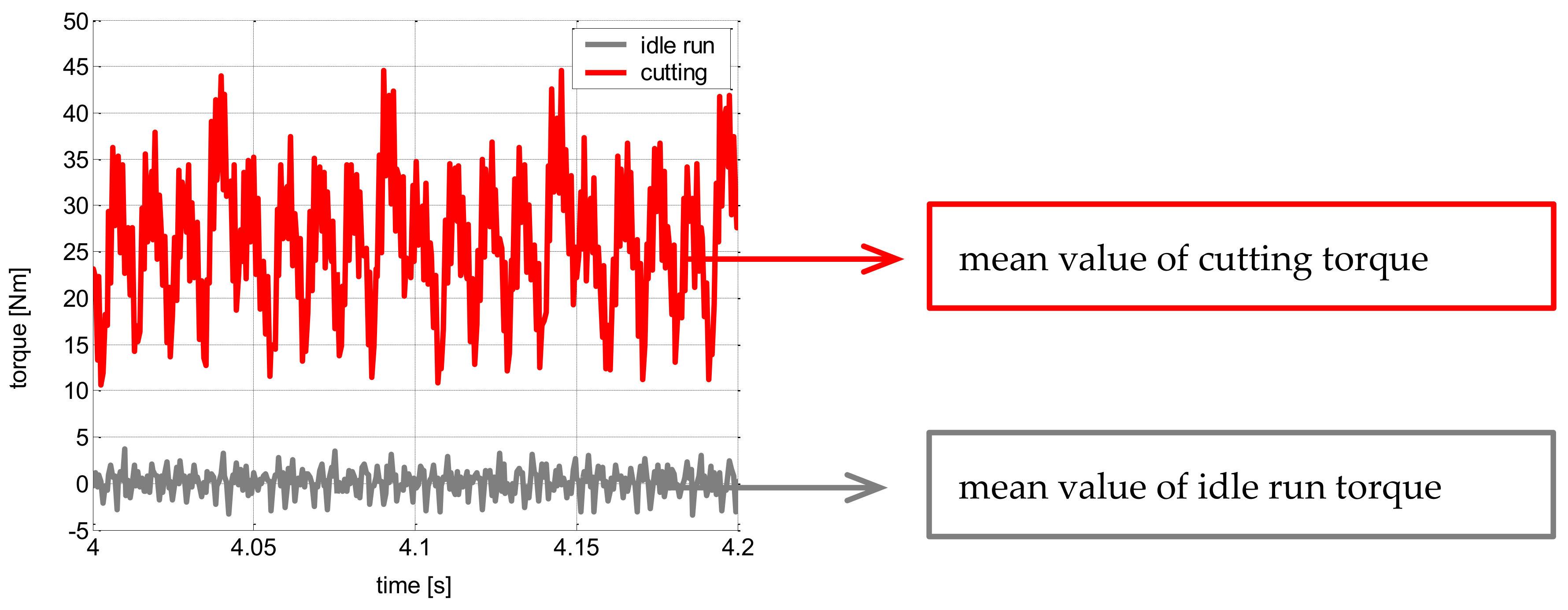 Machines 10 01095 g008 550
