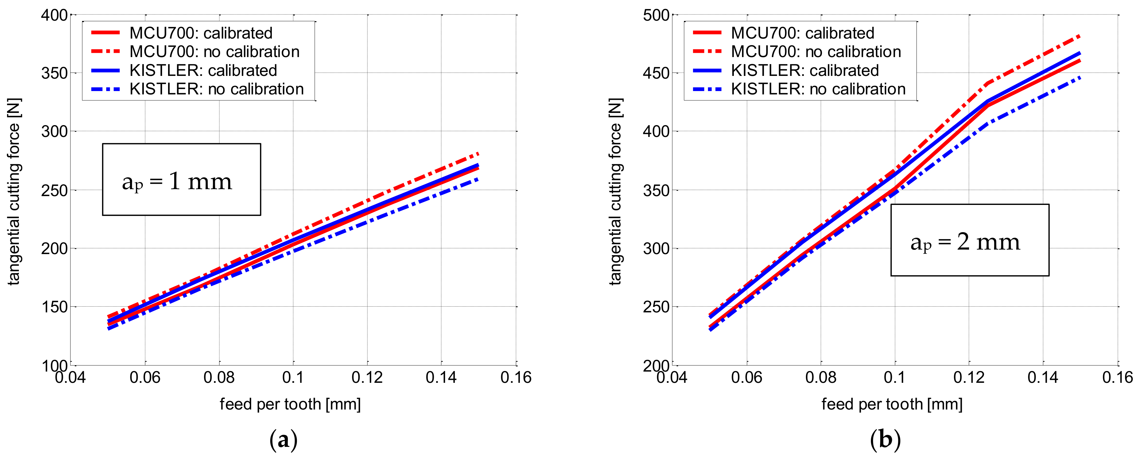 Machines 10 01095 g011 550