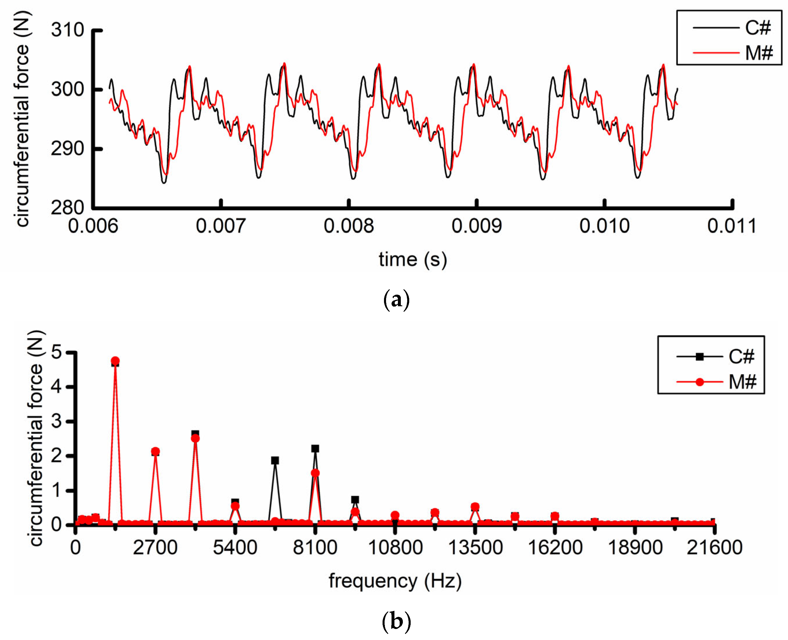Machines 10 01096 g014