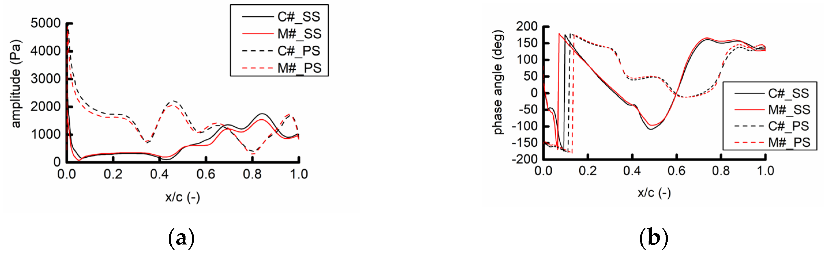 Machines 10 01096 g021