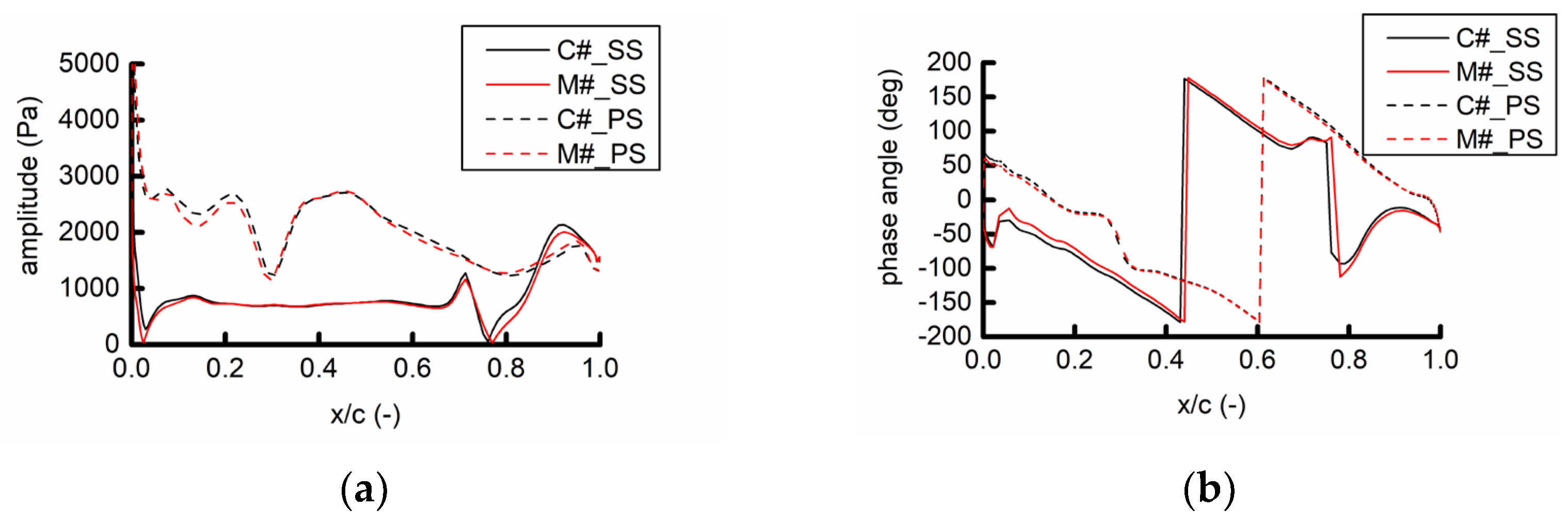 Machines 10 01096 g022