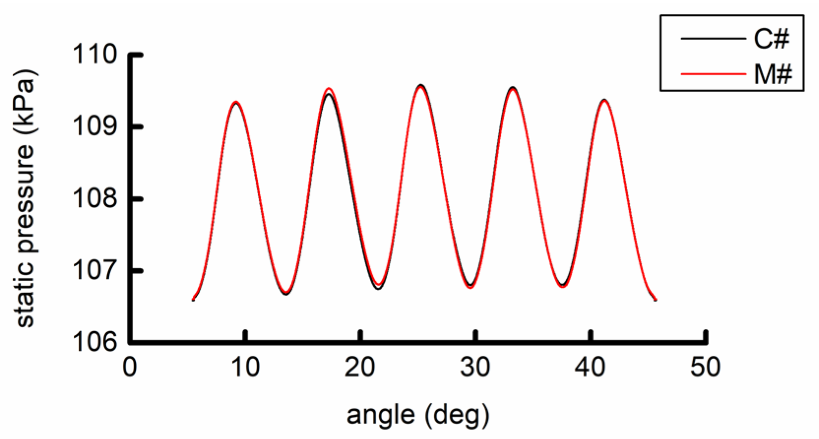 Machines 10 01096 g026