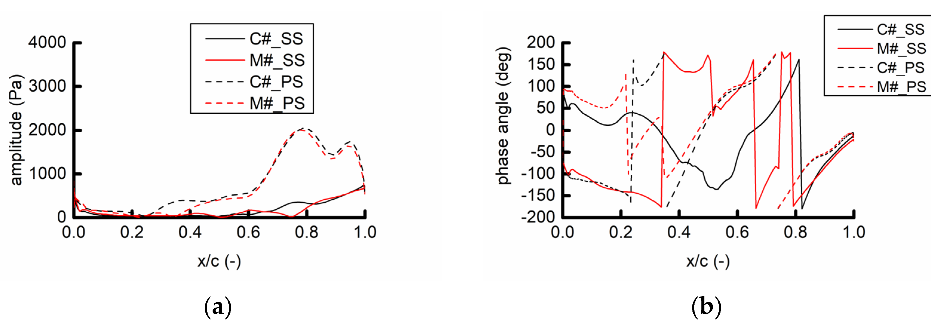 Machines 10 01096 g027