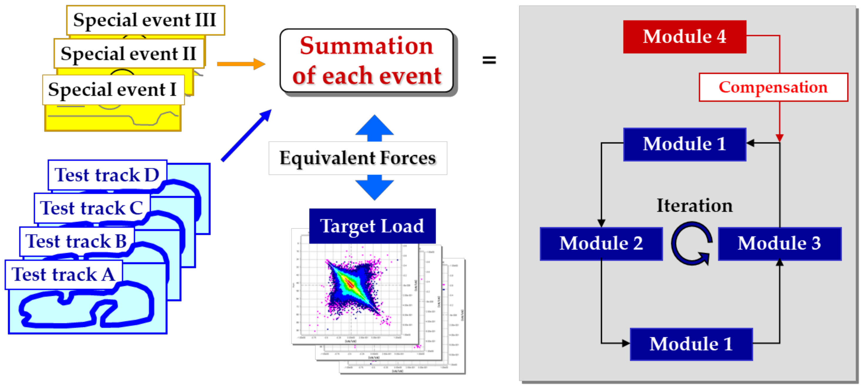 Machines 10 01097 g002 Machines 10 01097 g002