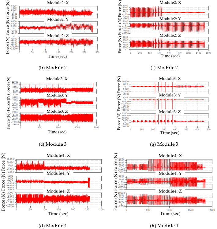 Machines 10 01097 g003b Machines 10 01097 g003b