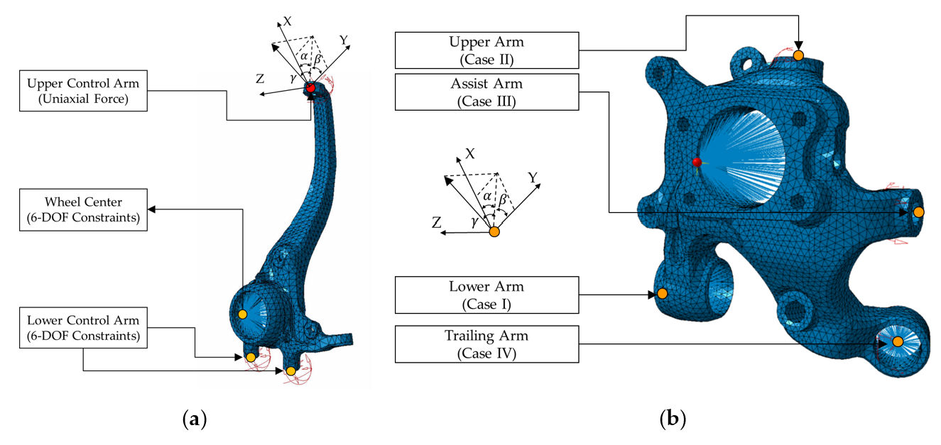 Machines 10 01097 g007 Machines 10 01097 g007