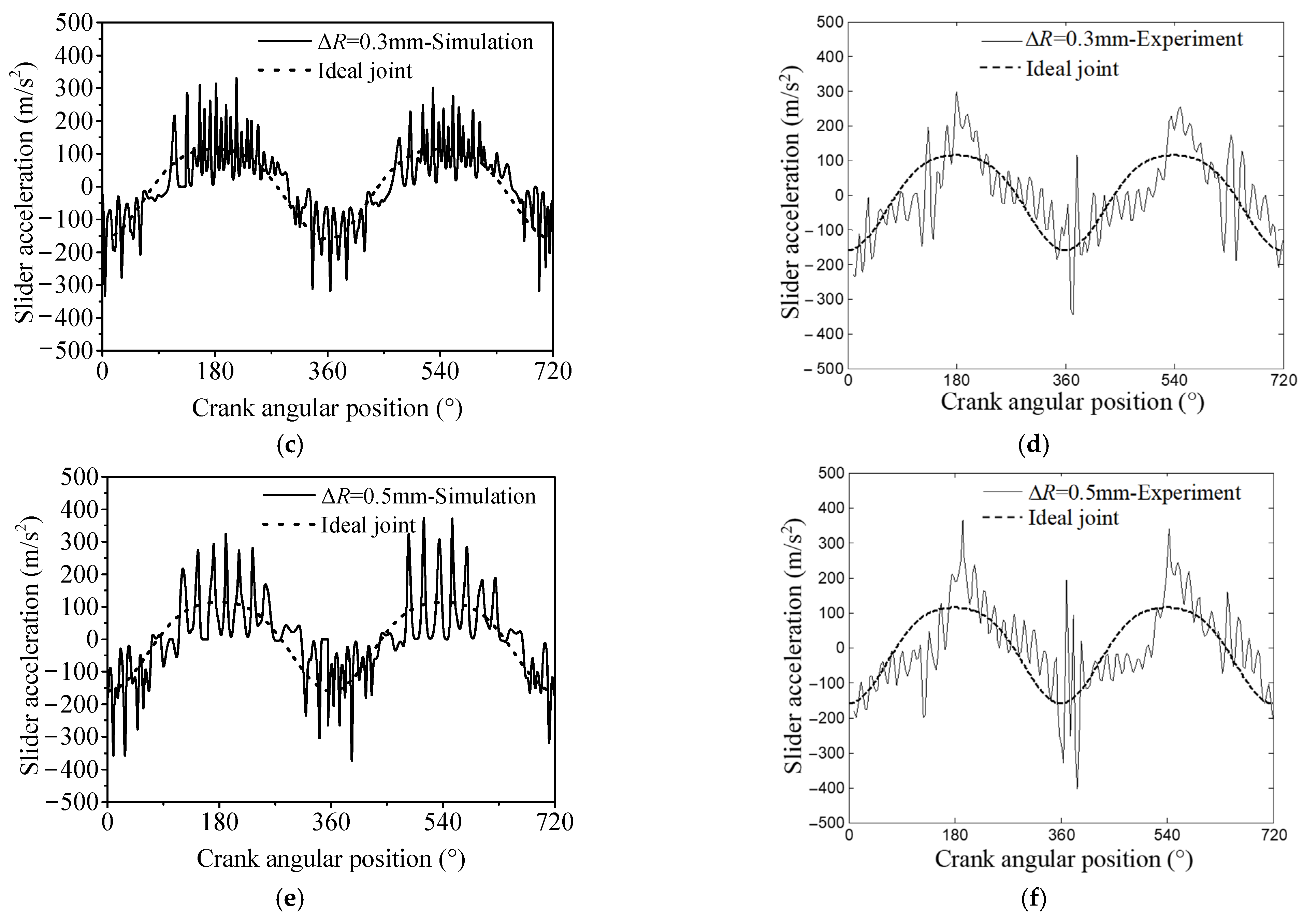 Machines 10 01098 g005b Machines 10 01098 g005b
