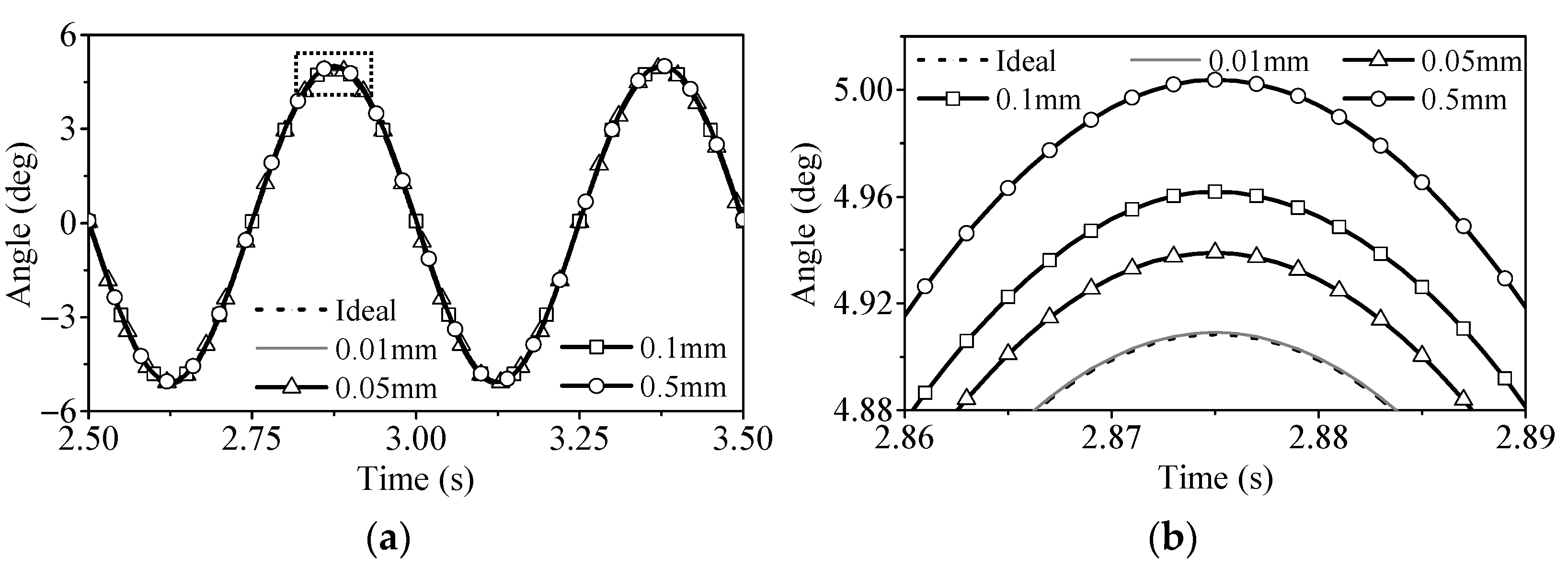 Machines 10 01098 g007 Machines 10 01098 g007