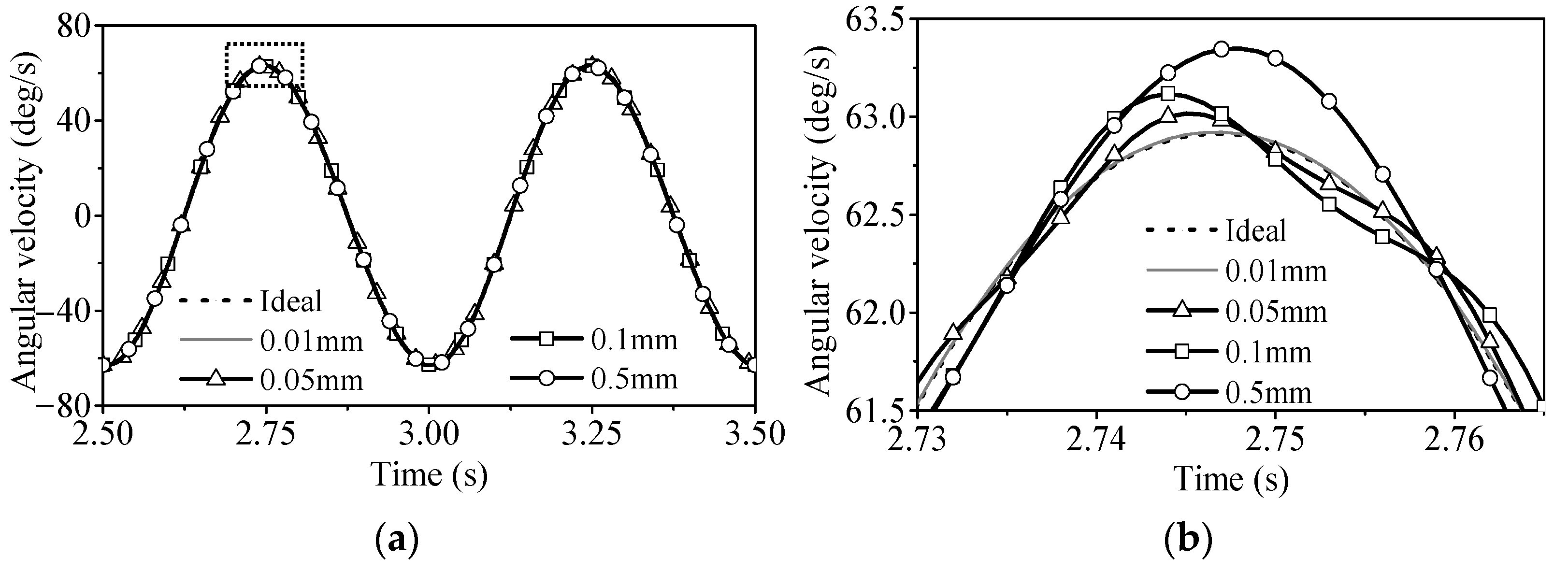 Machines 10 01098 g008 Machines 10 01098 g008