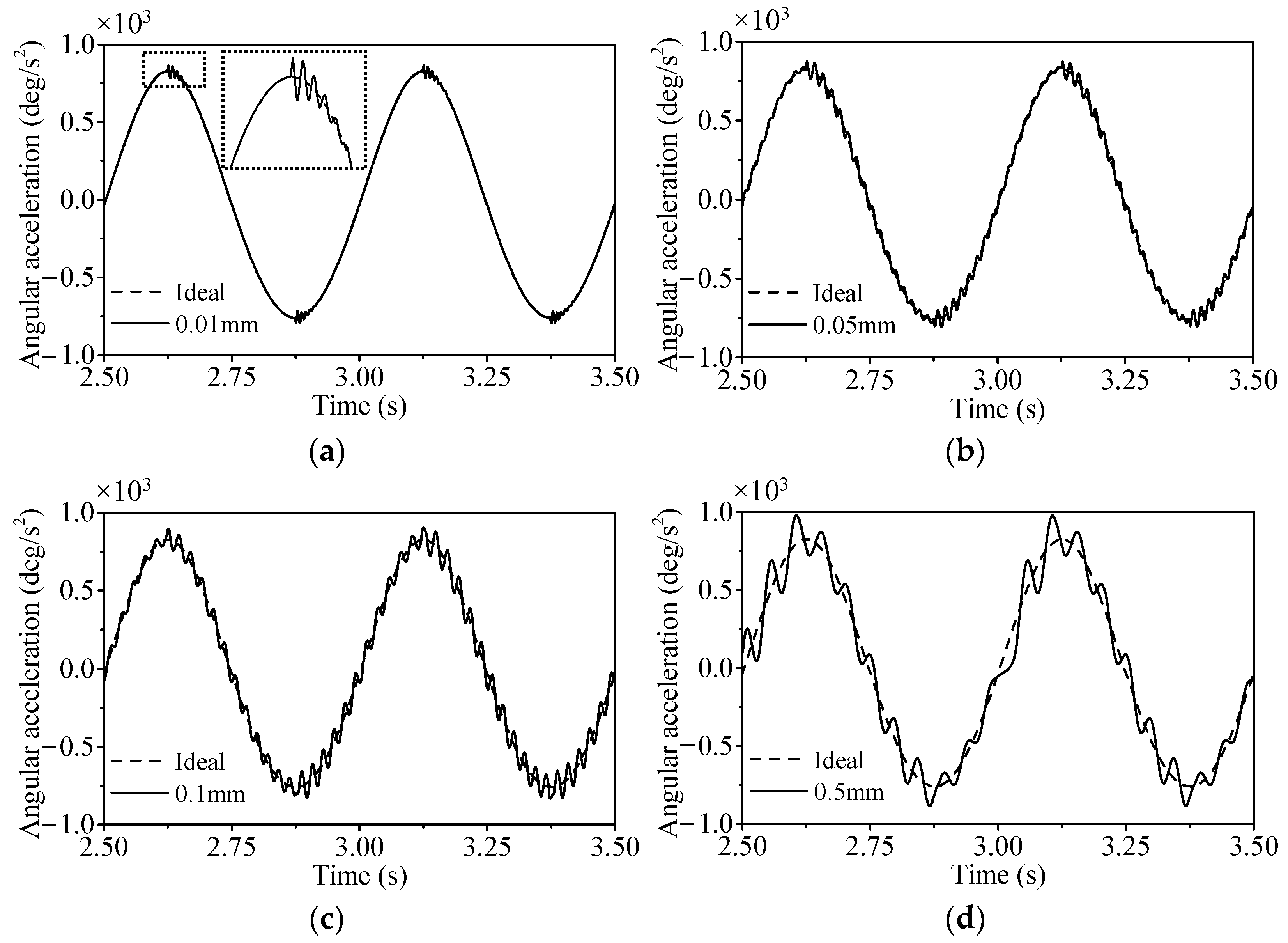 Machines 10 01098 g009 Machines 10 01098 g009