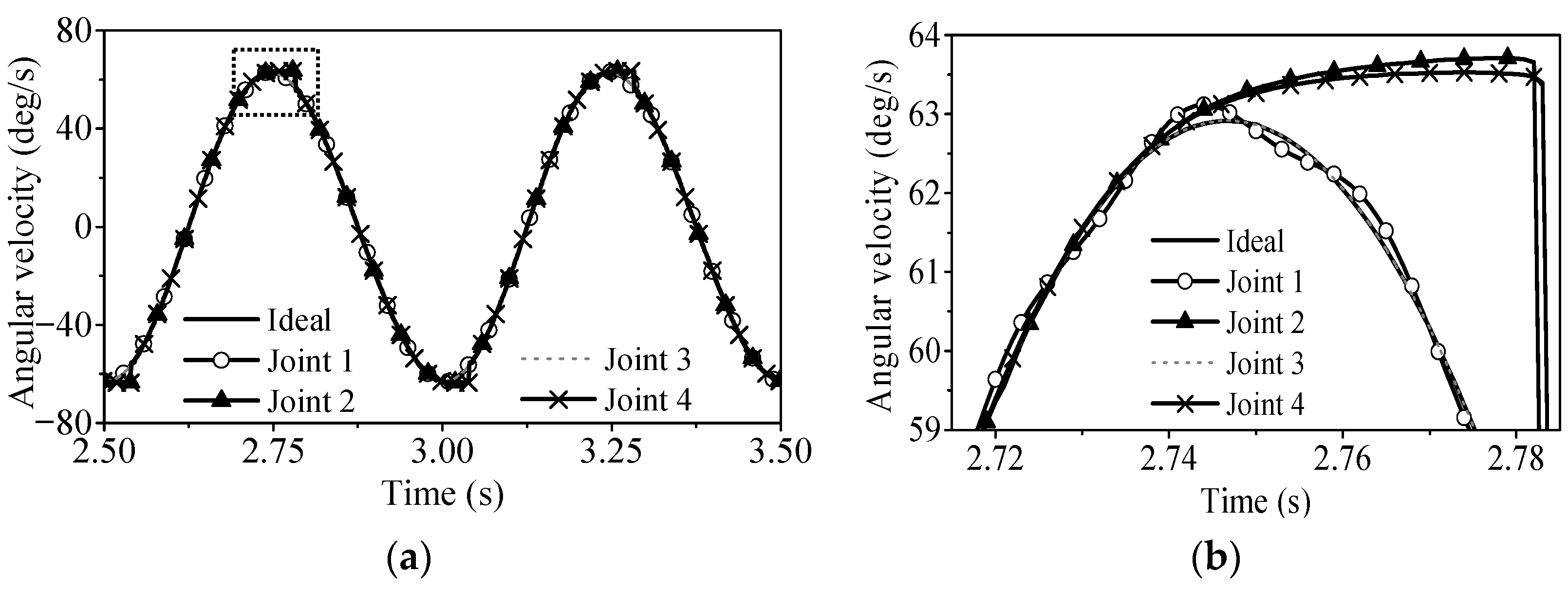 Machines 10 01098 g010 Machines 10 01098 g010