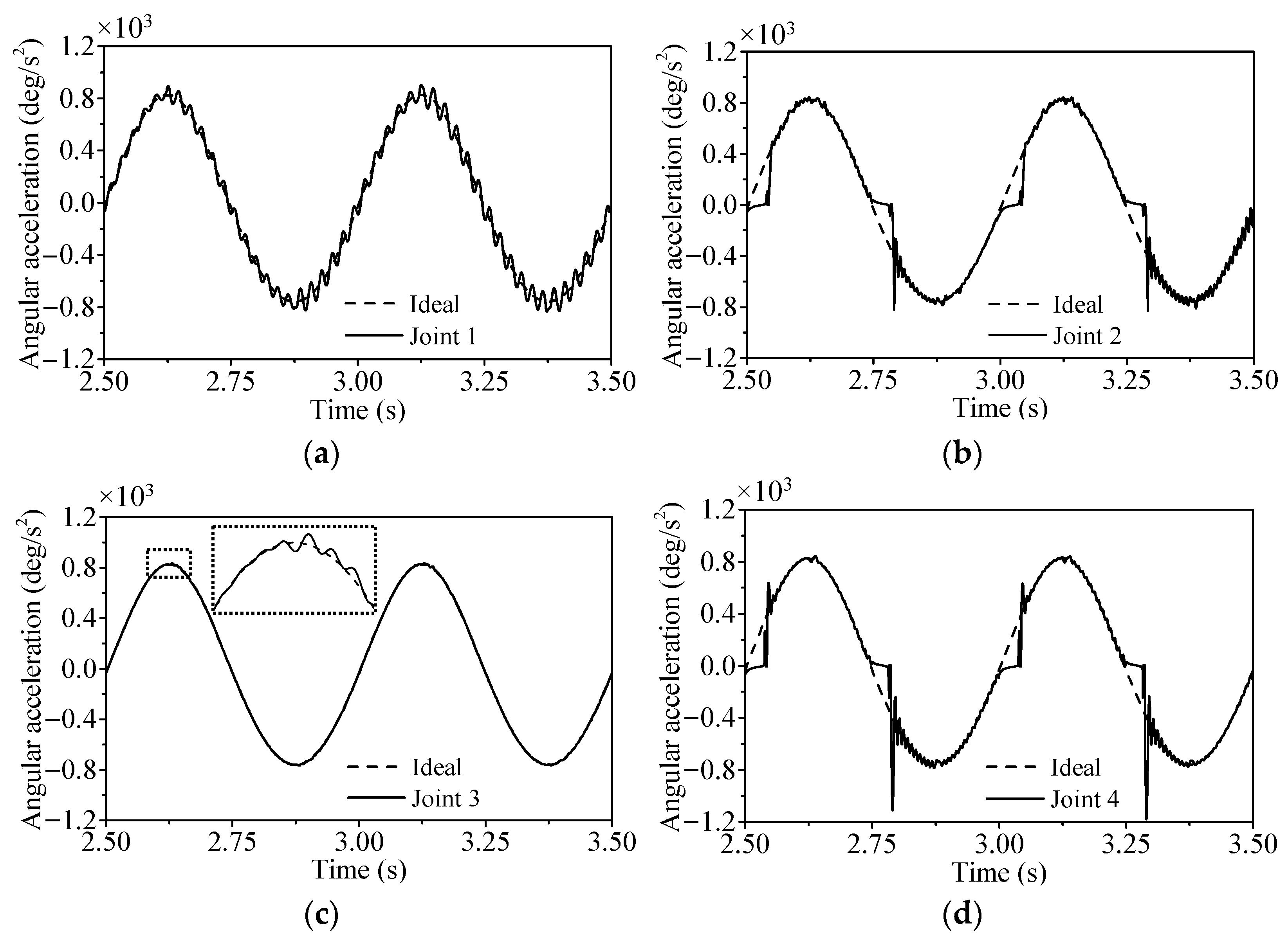 Machines 10 01098 g011 Machines 10 01098 g011