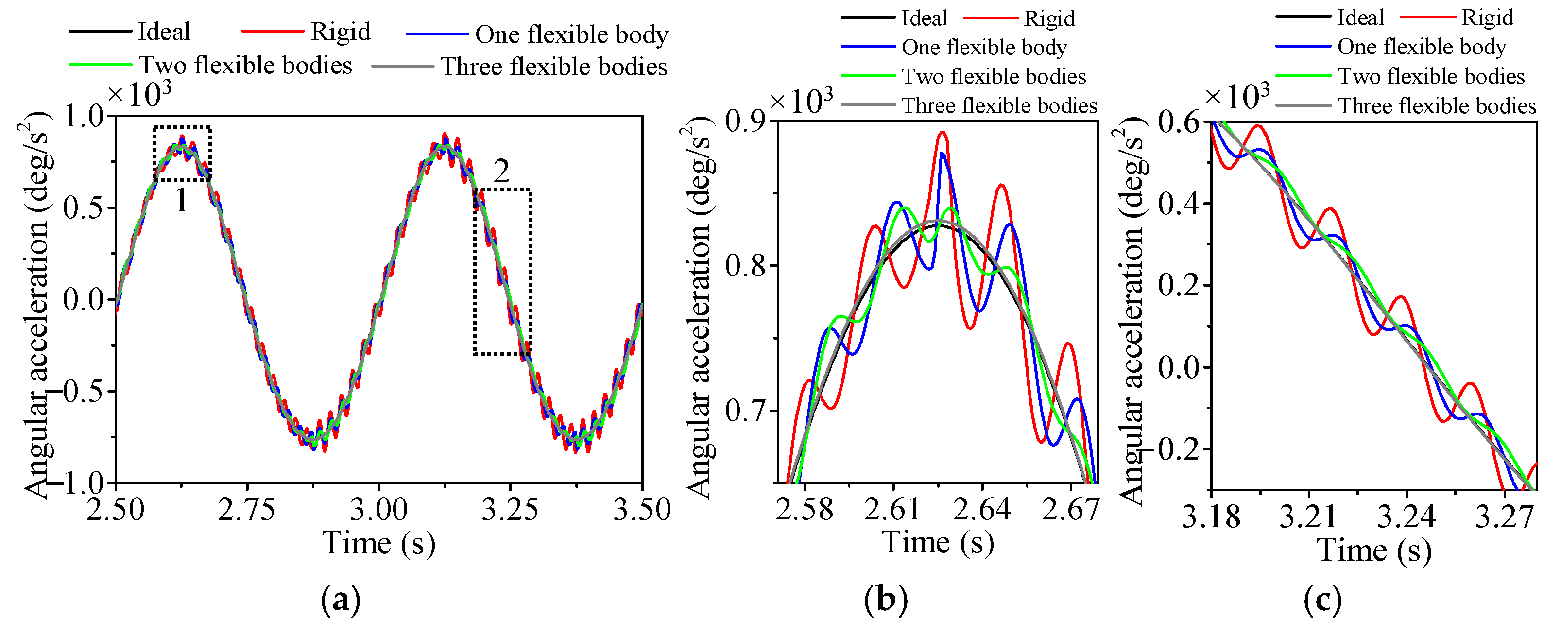 Machines 10 01098 g017 Machines 10 01098 g017