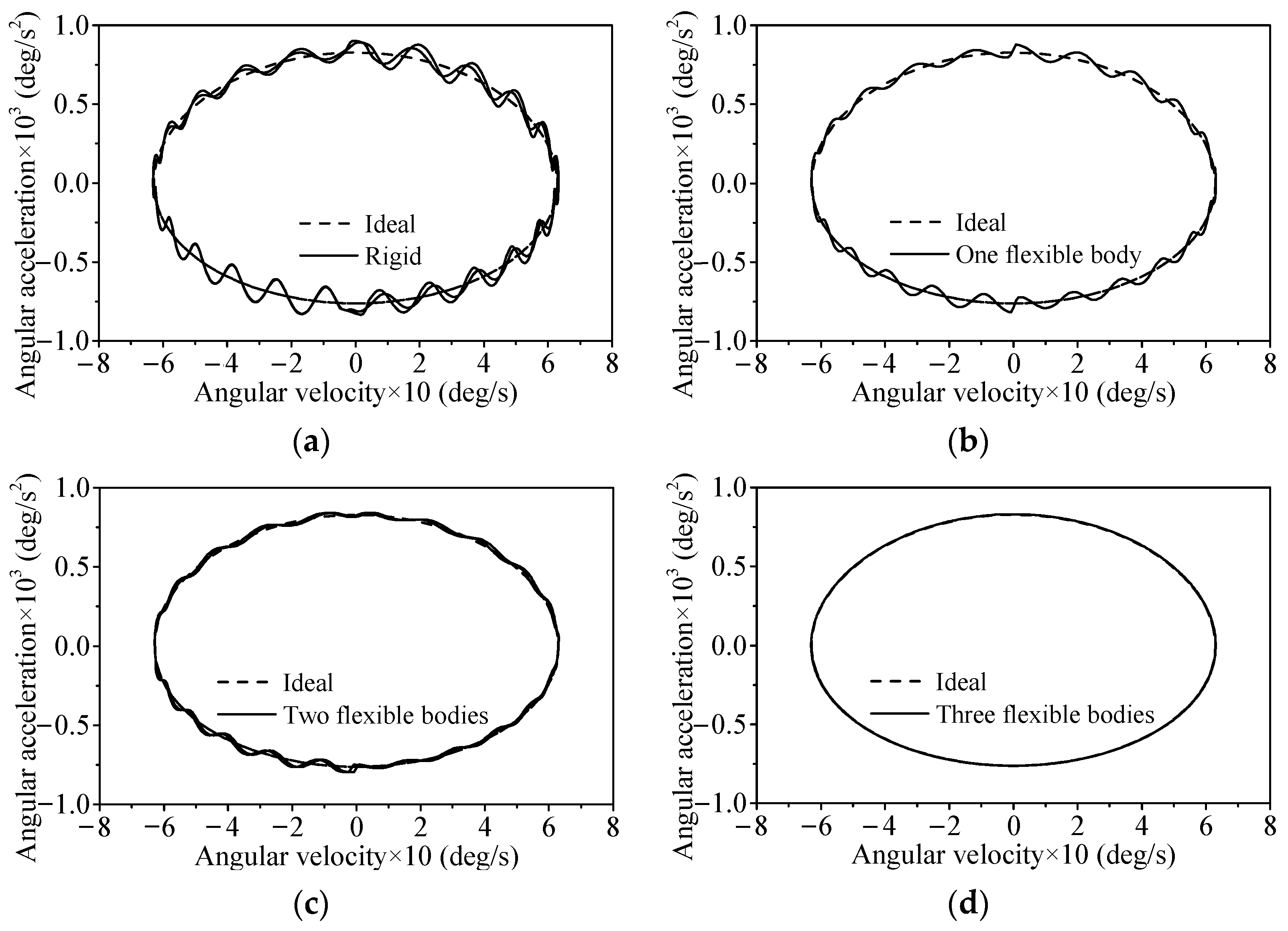 Machines 10 01098 g018 Machines 10 01098 g018