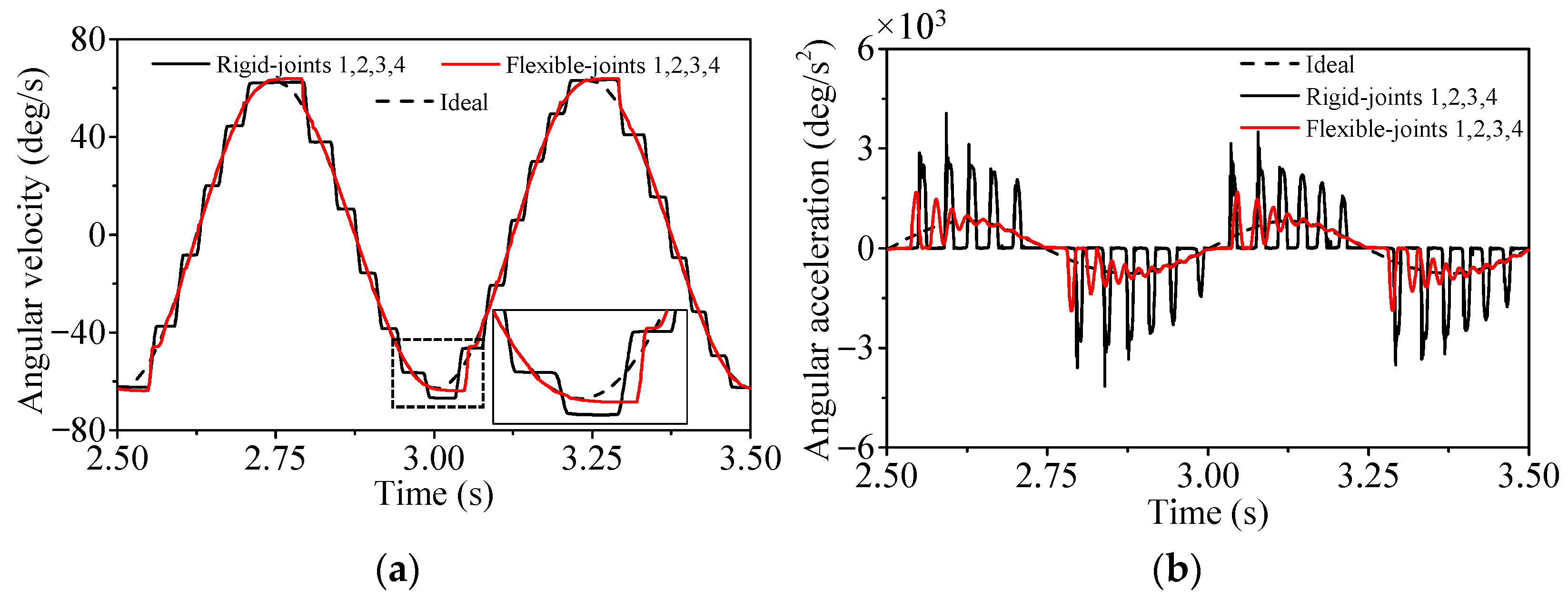 Machines 10 01098 g022 Machines 10 01098 g022
