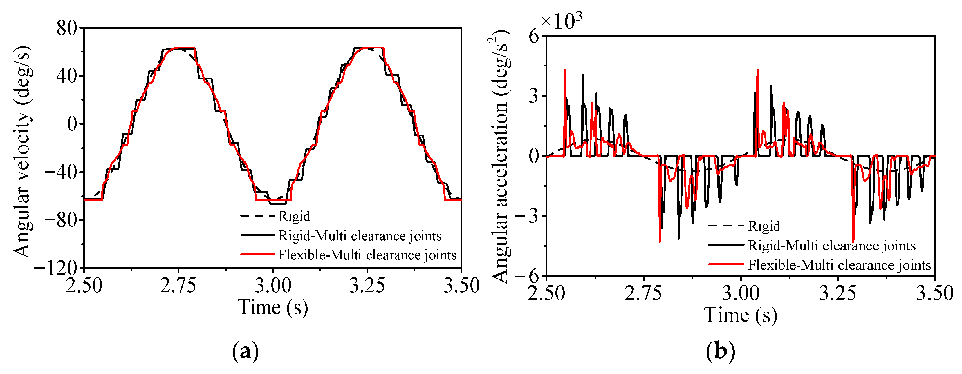 Machines 10 01098 g023 Machines 10 01098 g023