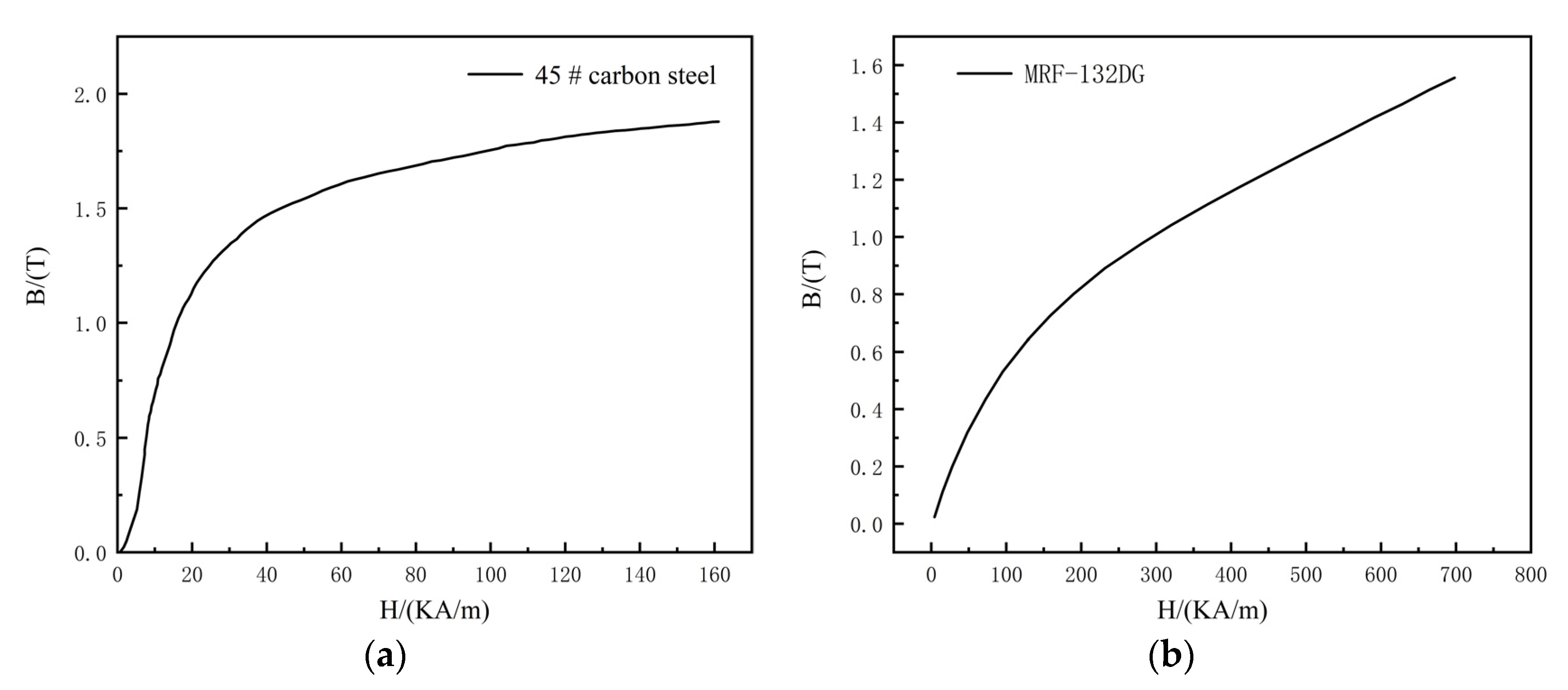 Machines 10 01099 g003 Machines 10 01099 g003