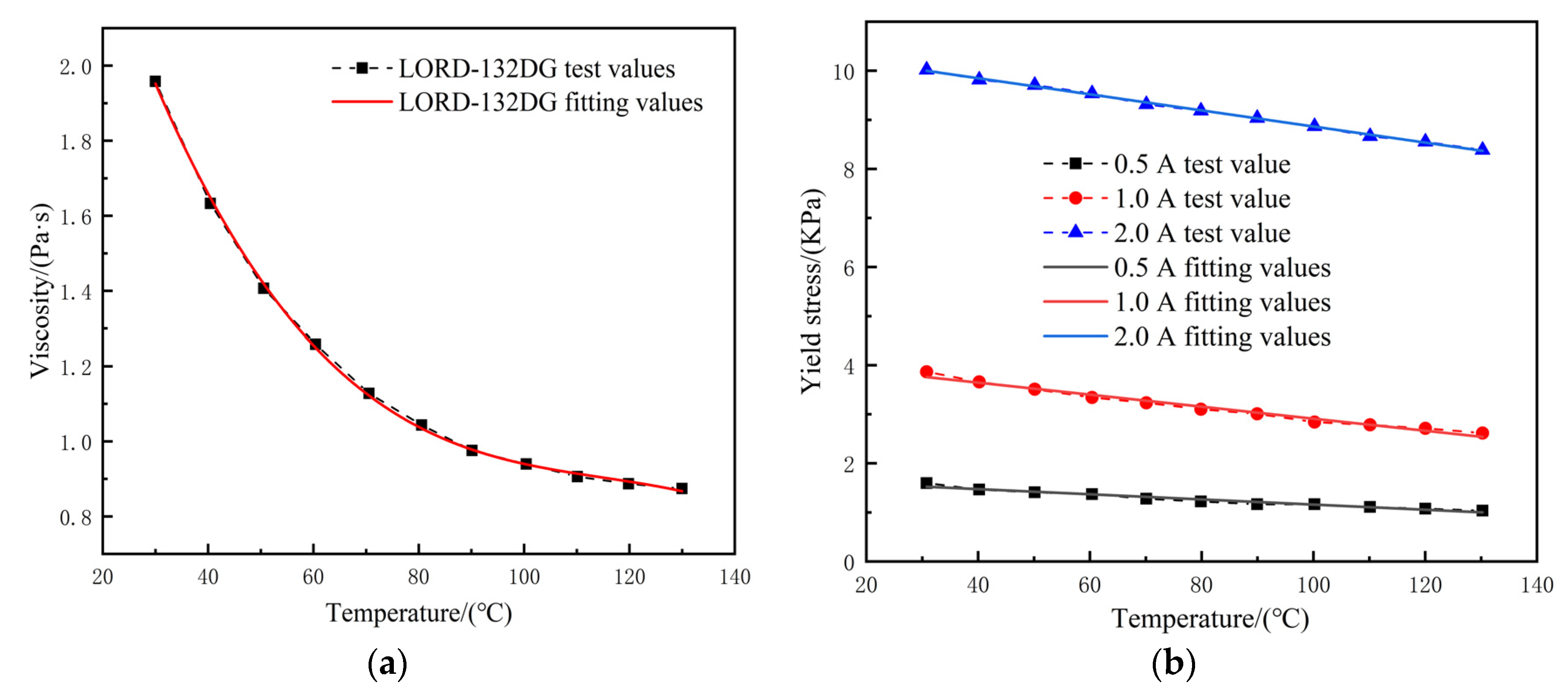 Machines 10 01099 g004 Machines 10 01099 g004