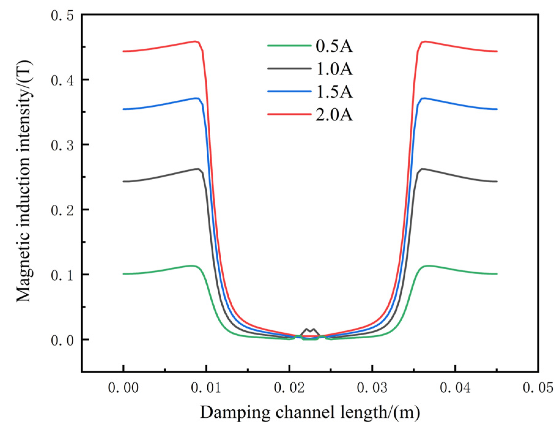Machines 10 01099 g006 Machines 10 01099 g006
