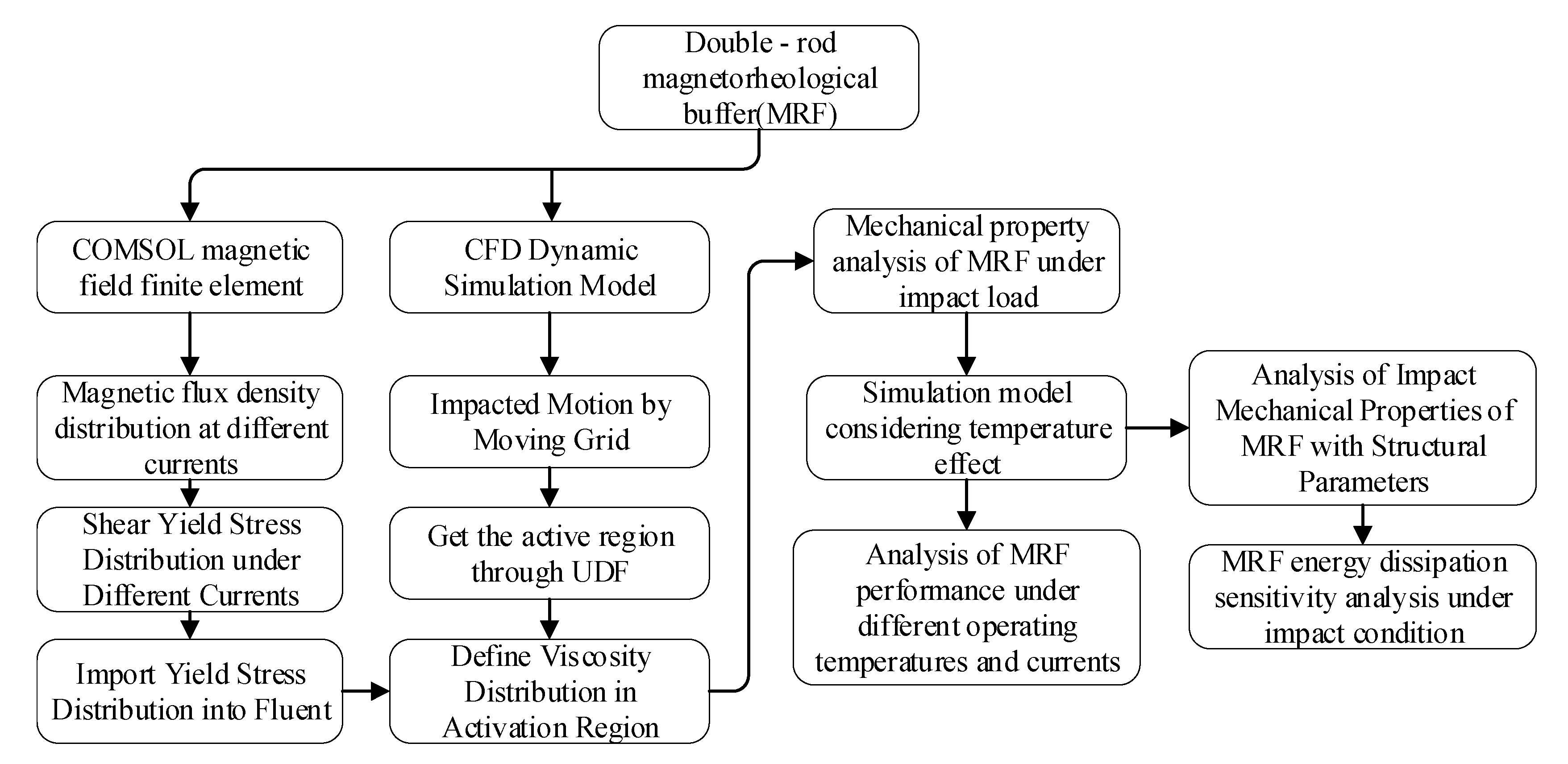 Machines 10 01099 g009 Machines 10 01099 g009