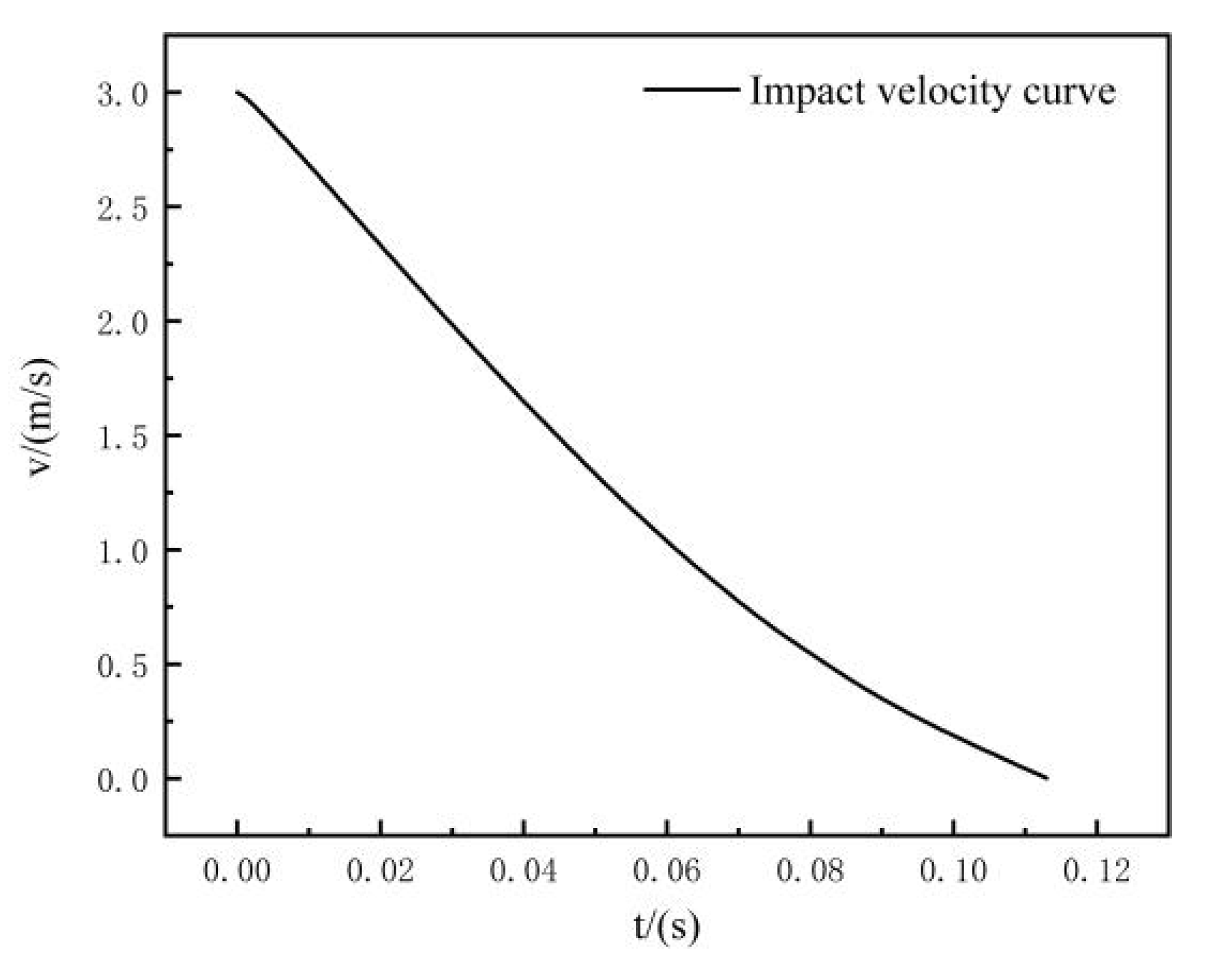 Machines 10 01099 g013 Machines 10 01099 g013