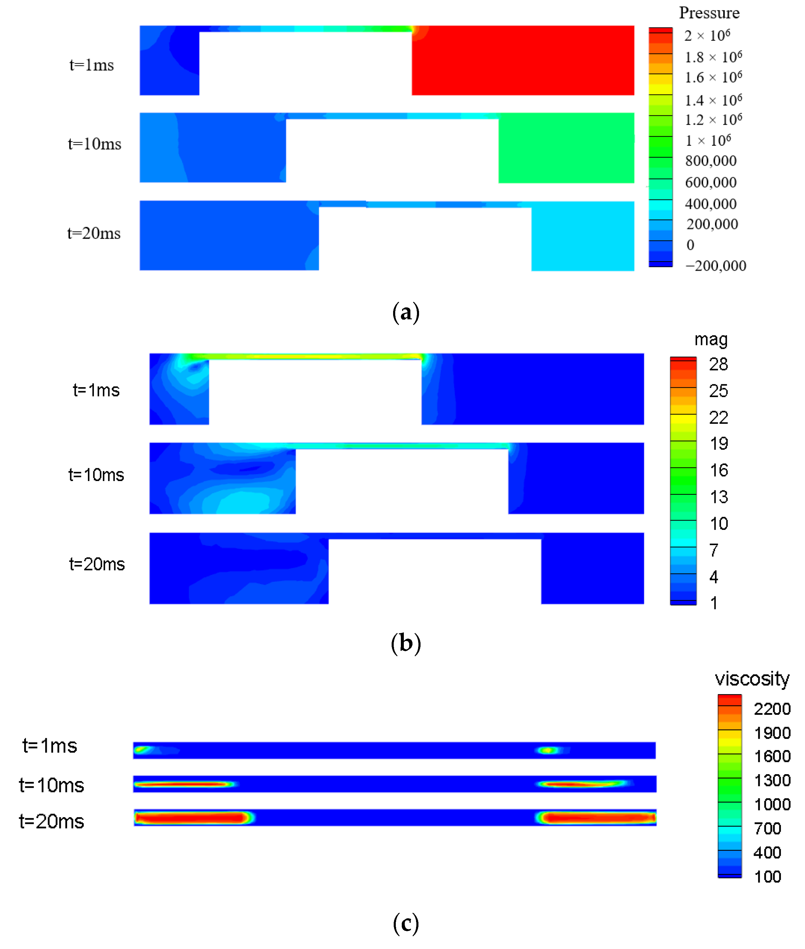 Machines 10 01099 g014 Machines 10 01099 g014