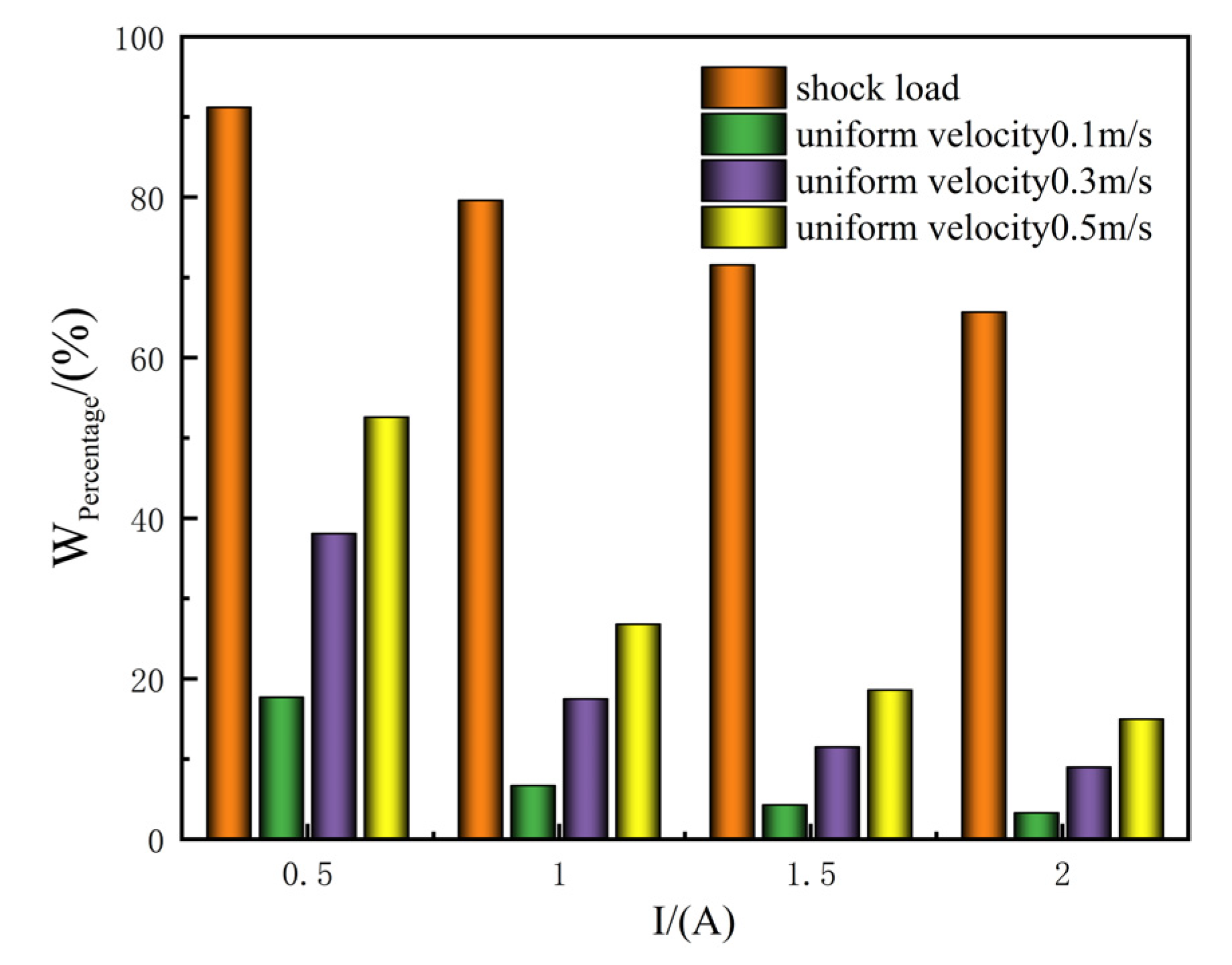 Machines 10 01099 g015 Machines 10 01099 g015