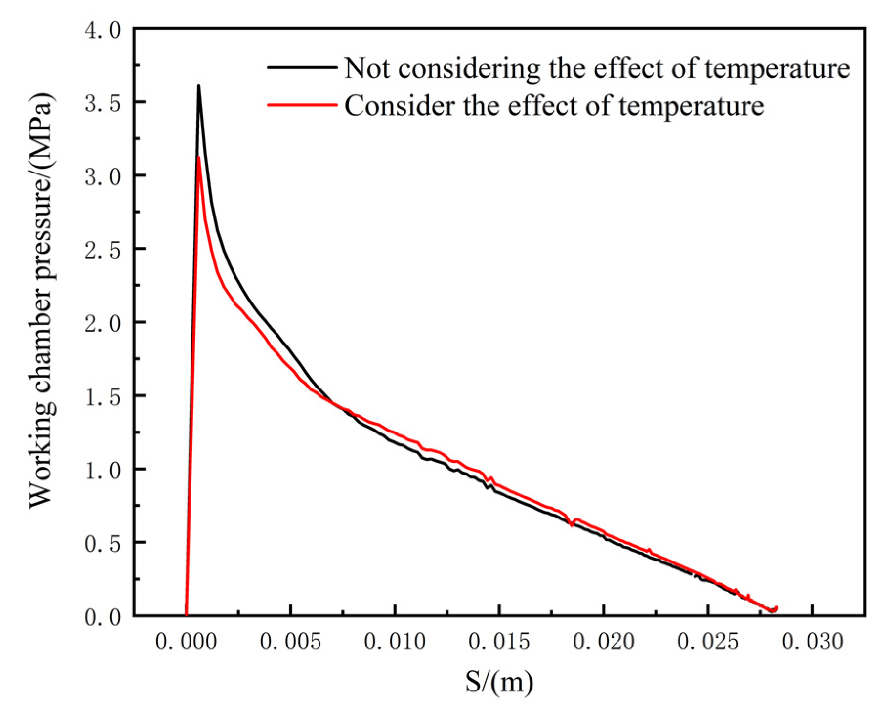 Machines 10 01099 g016 Machines 10 01099 g016