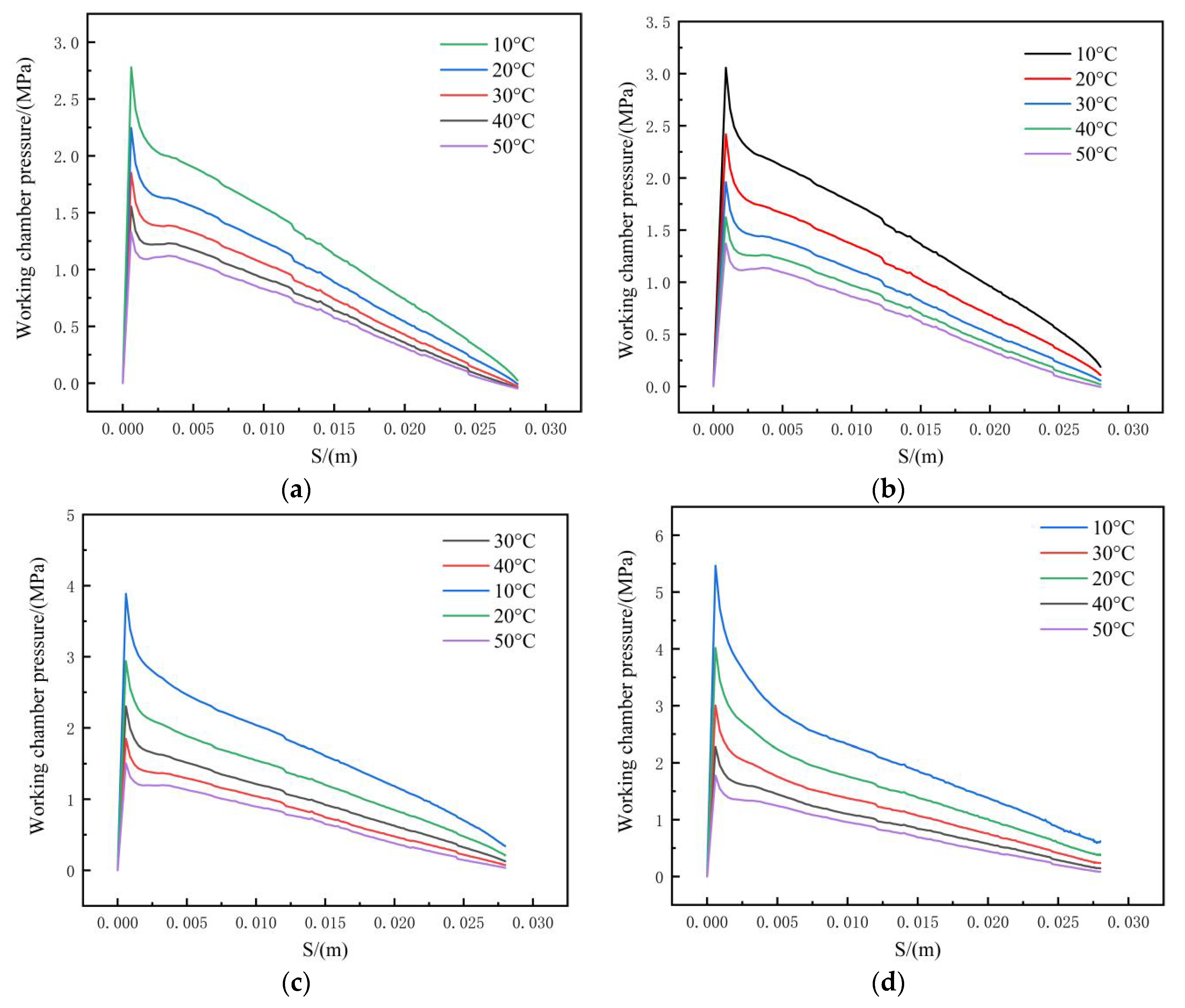 Machines 10 01099 g017 Machines 10 01099 g017