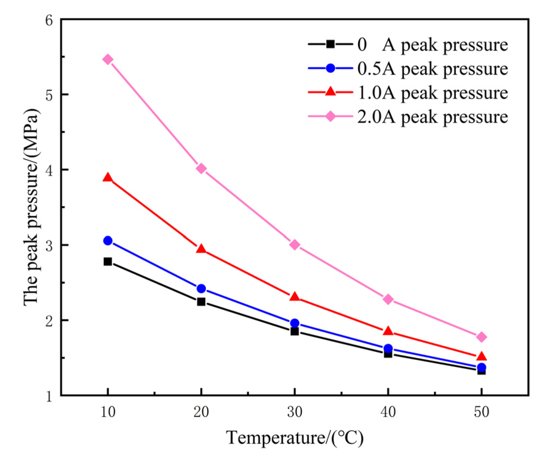 Machines 10 01099 g018 Machines 10 01099 g018
