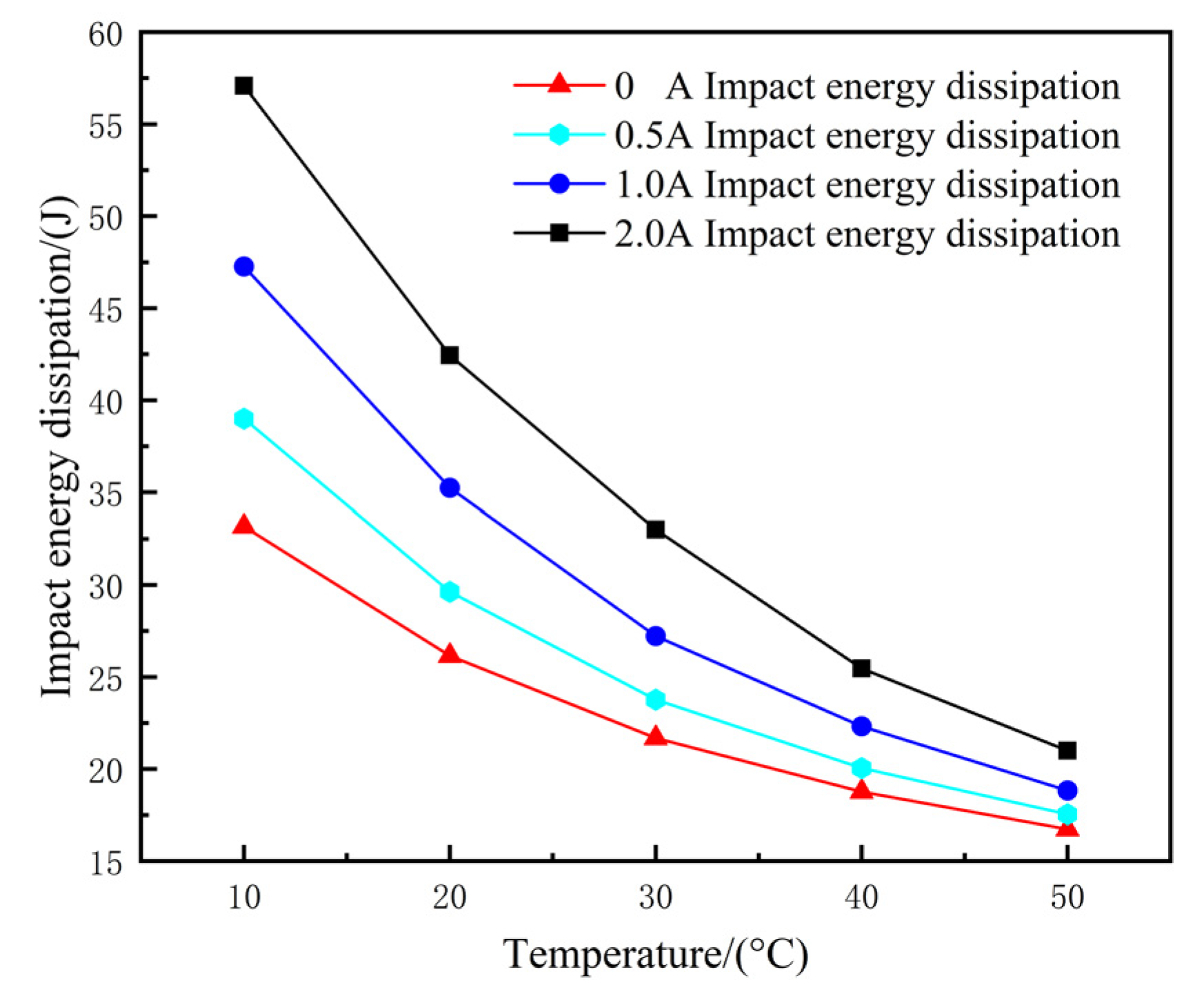 Machines 10 01099 g019 Machines 10 01099 g019