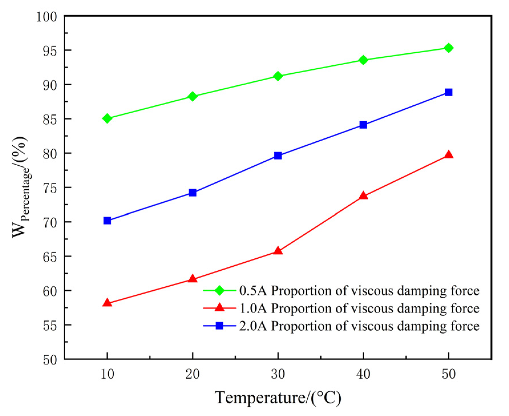 Machines 10 01099 g020 Machines 10 01099 g020