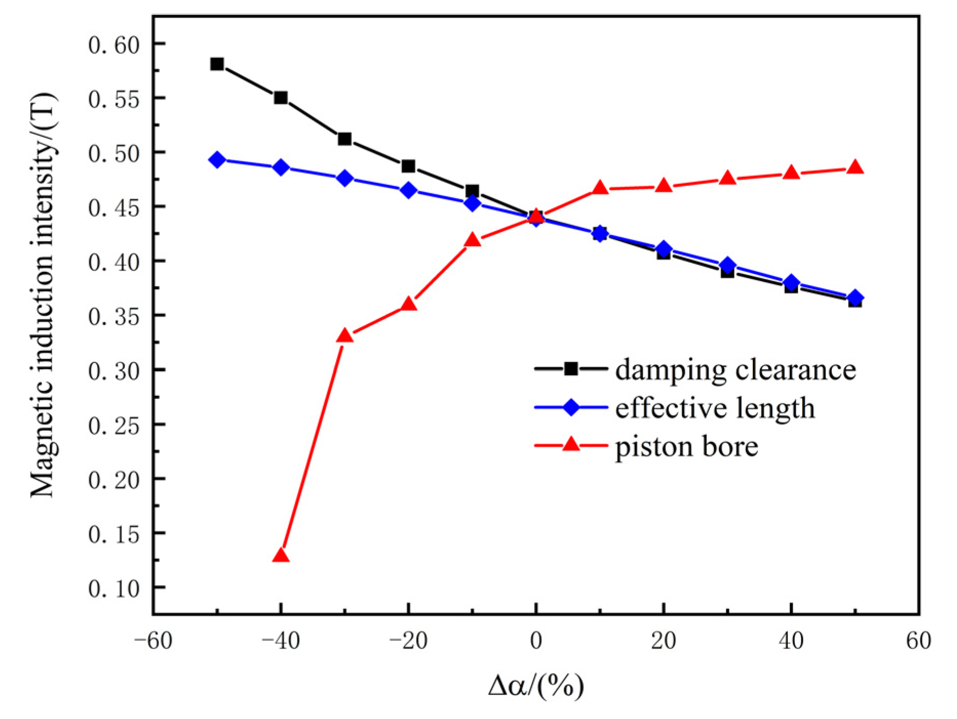 Machines 10 01099 g021 Machines 10 01099 g021