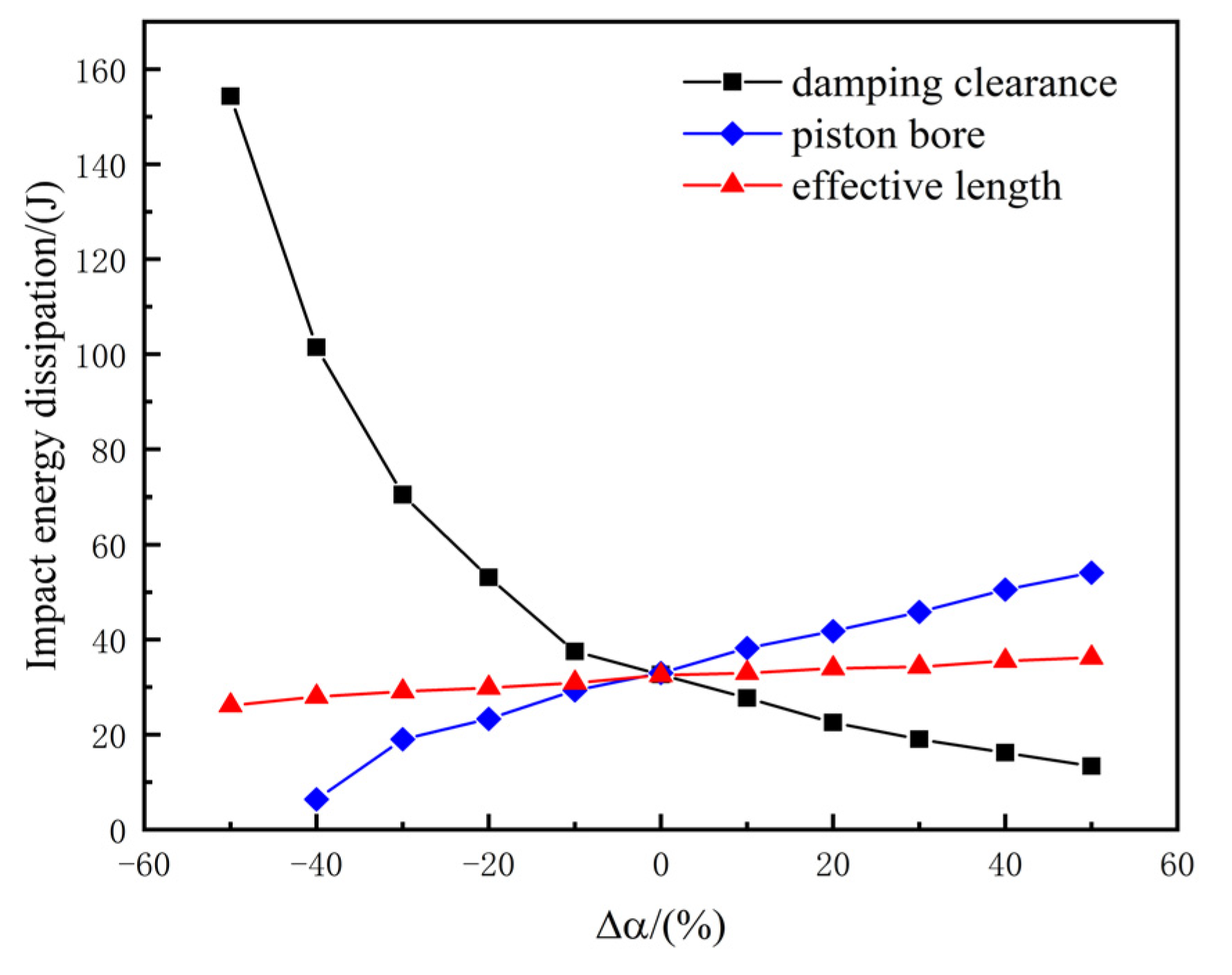 Machines 10 01099 g022 Machines 10 01099 g022