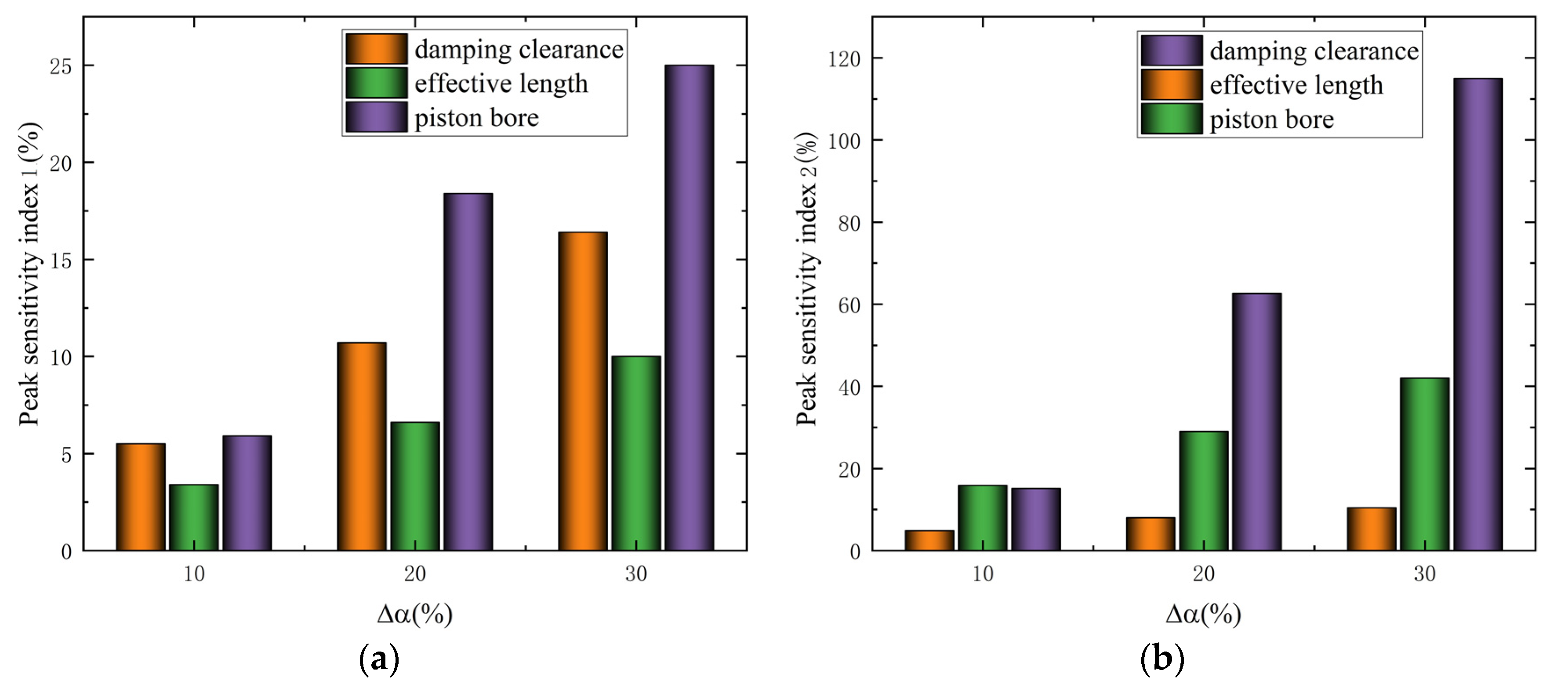 Machines 10 01099 g023 Machines 10 01099 g023