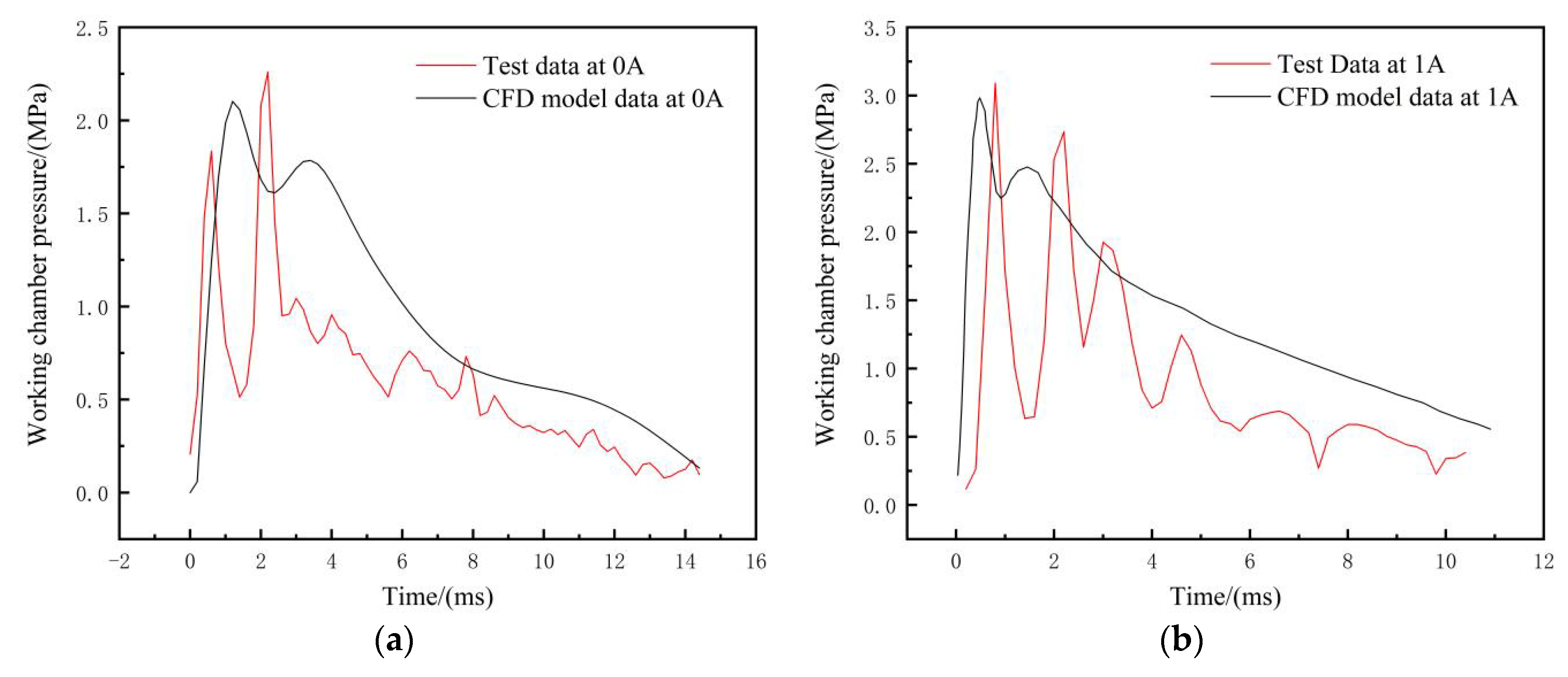 Machines 10 01099 g026 Machines 10 01099 g026