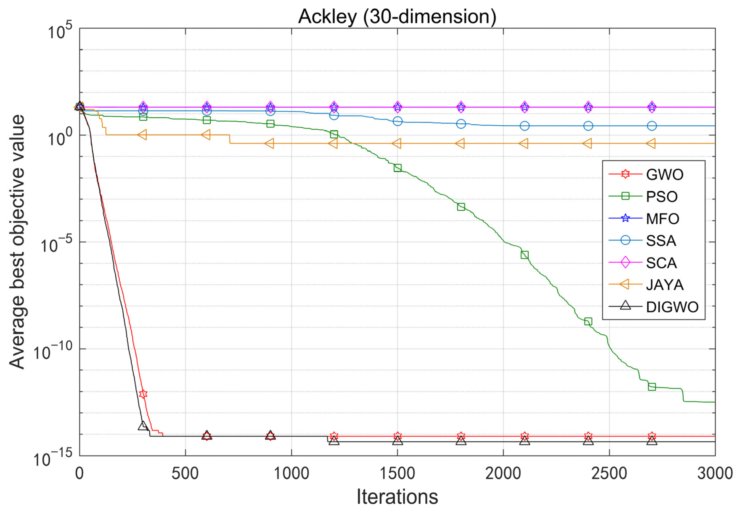 Machines 10 01100 g015